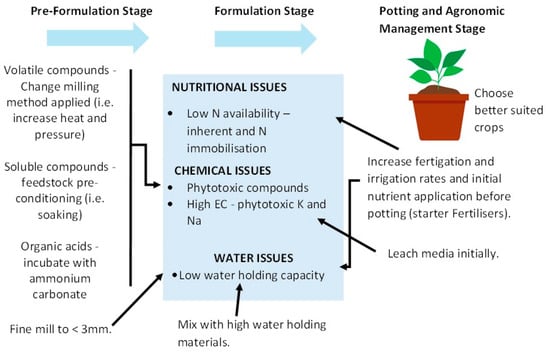 Horticulturae 11 00378 g003