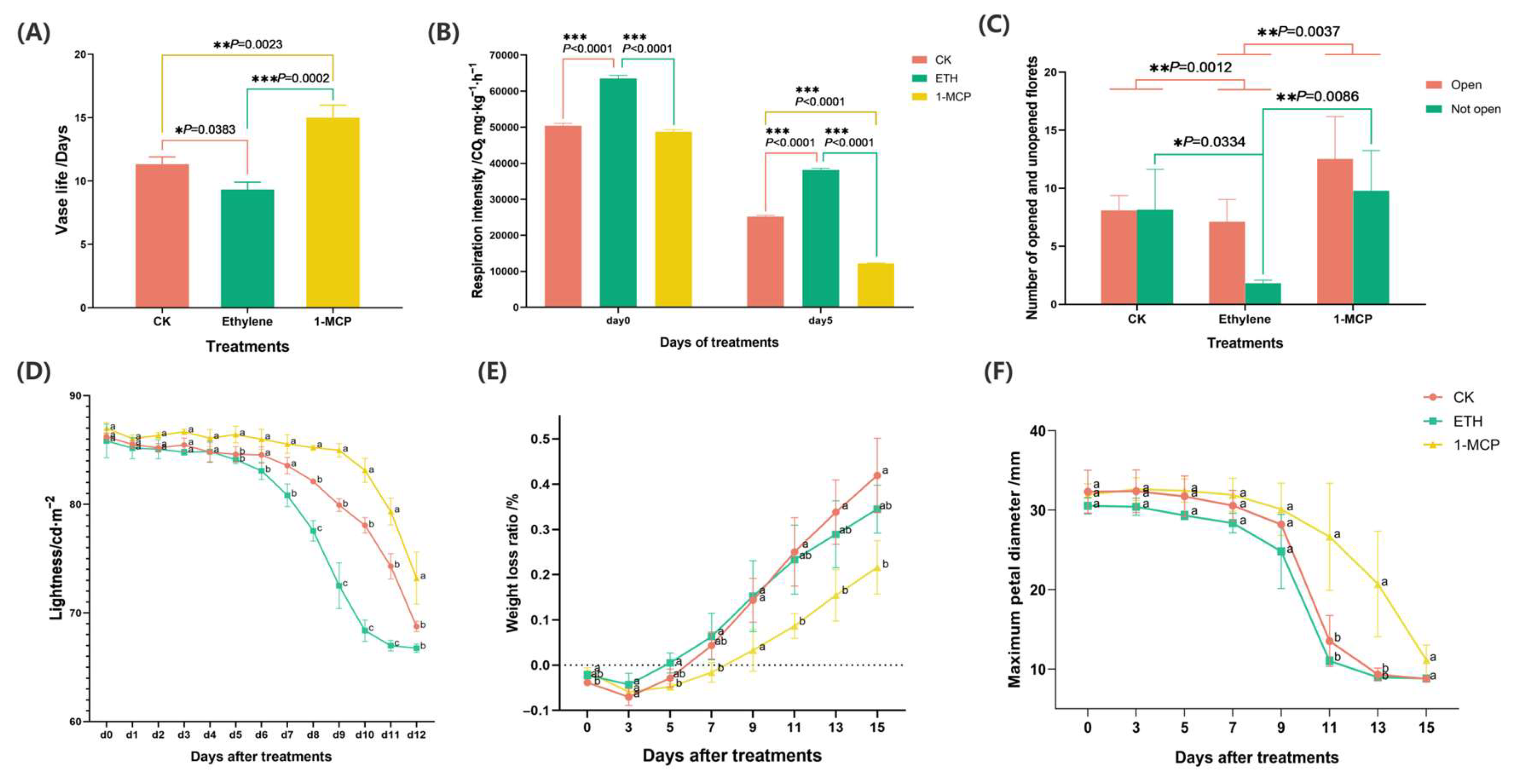 Horticulturae 11 00386 g001