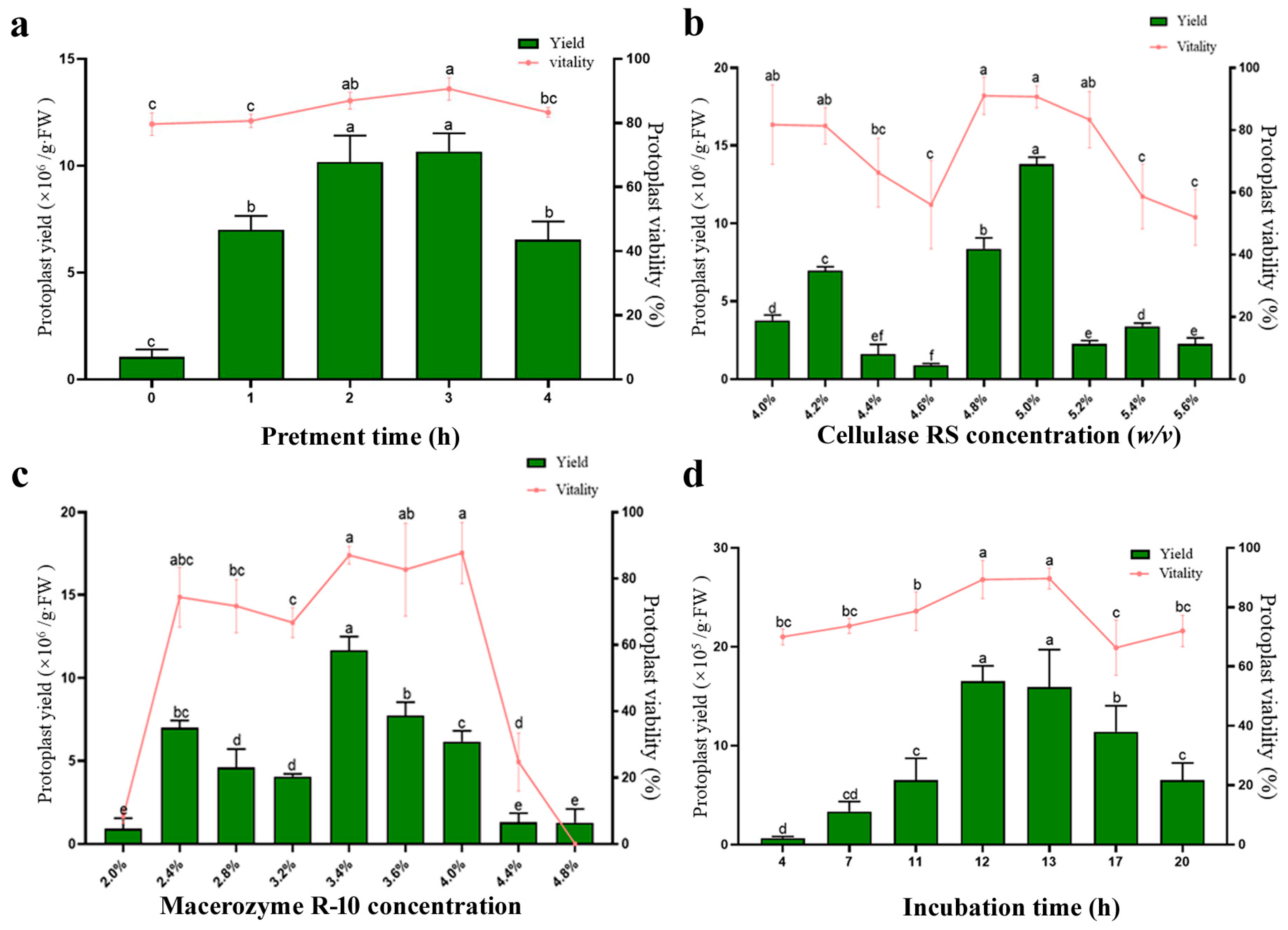 Horticulturae 11 00391 g002