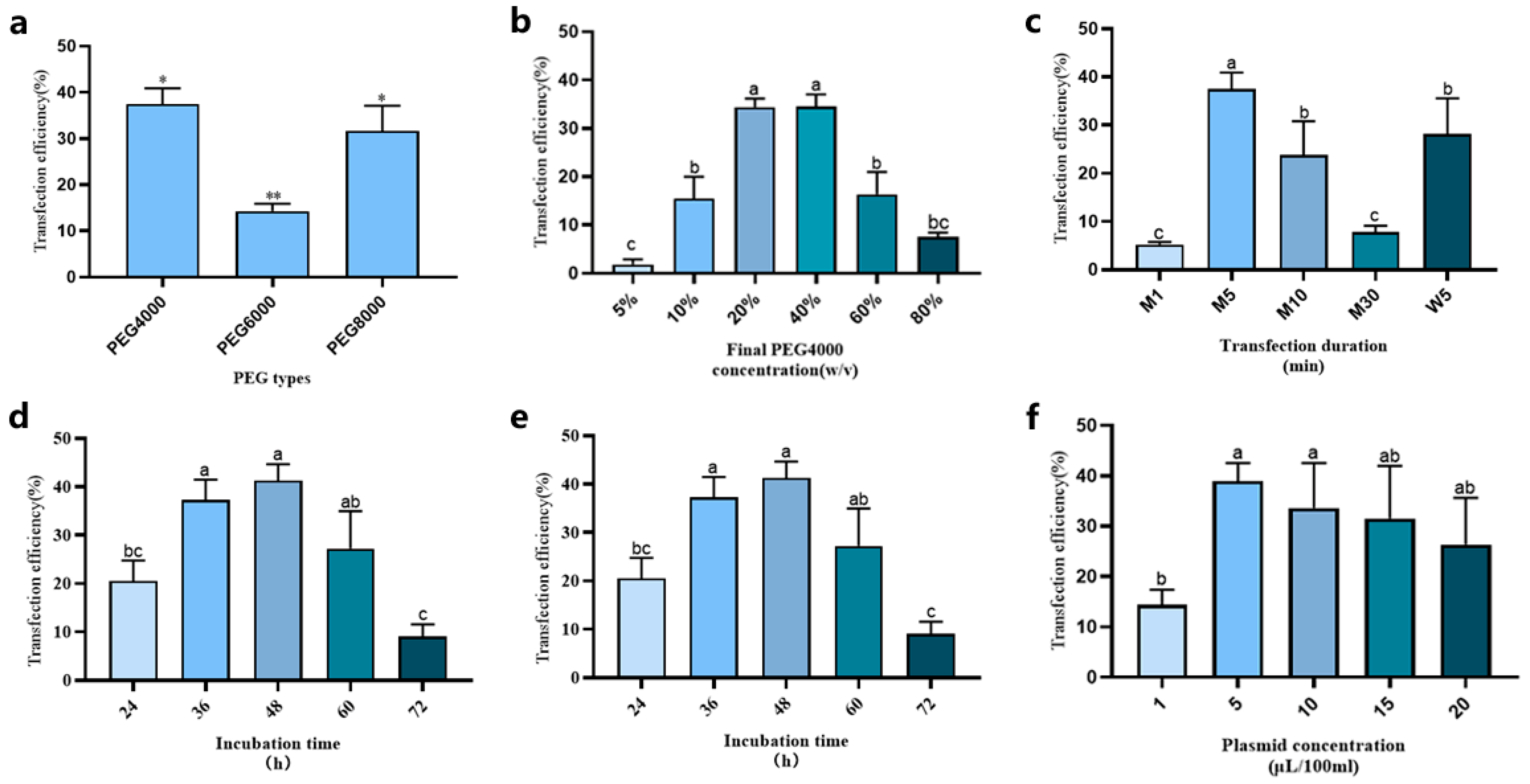 Horticulturae 11 00391 g006