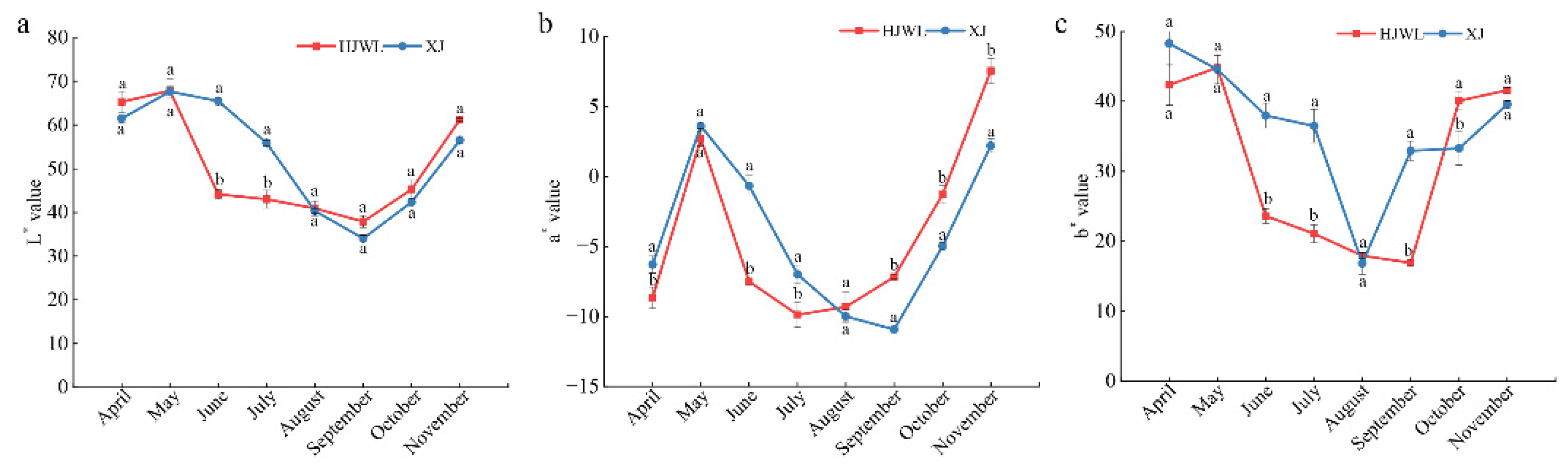 Horticulturae 11 00395 g002