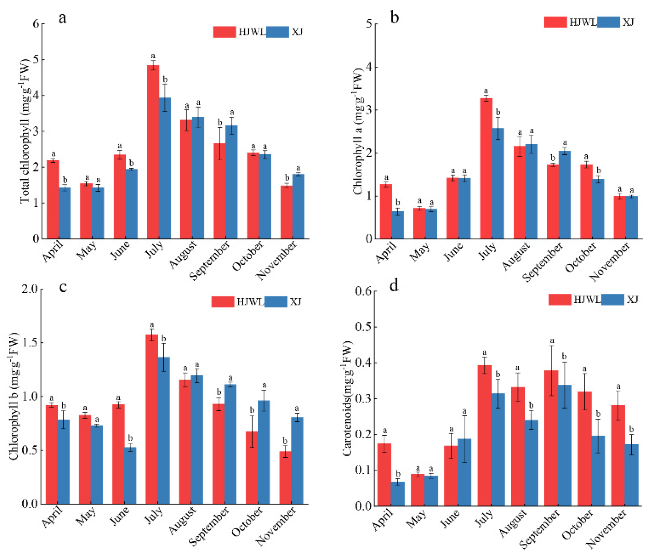 Horticulturae 11 00395 g003