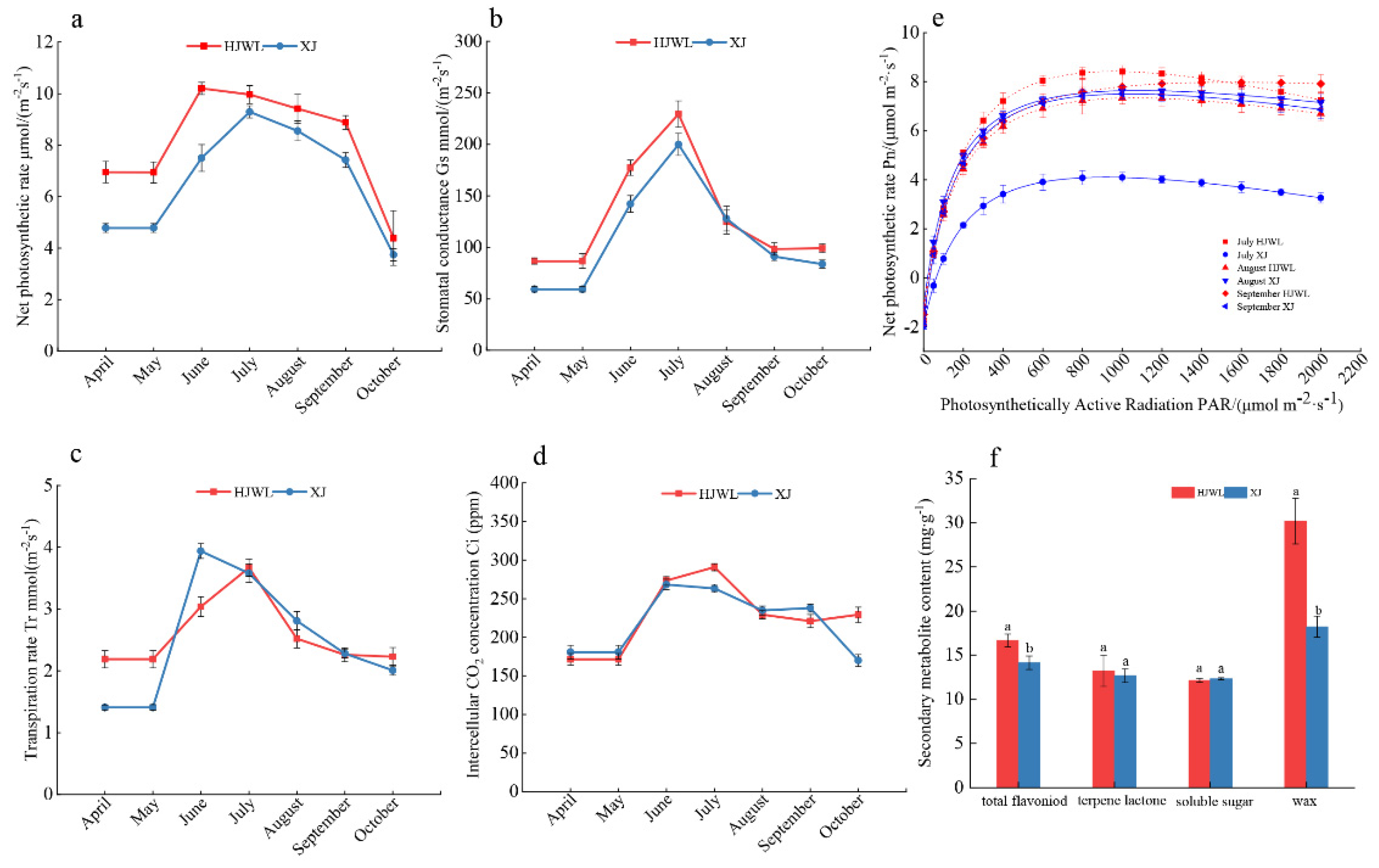 Horticulturae 11 00395 g008