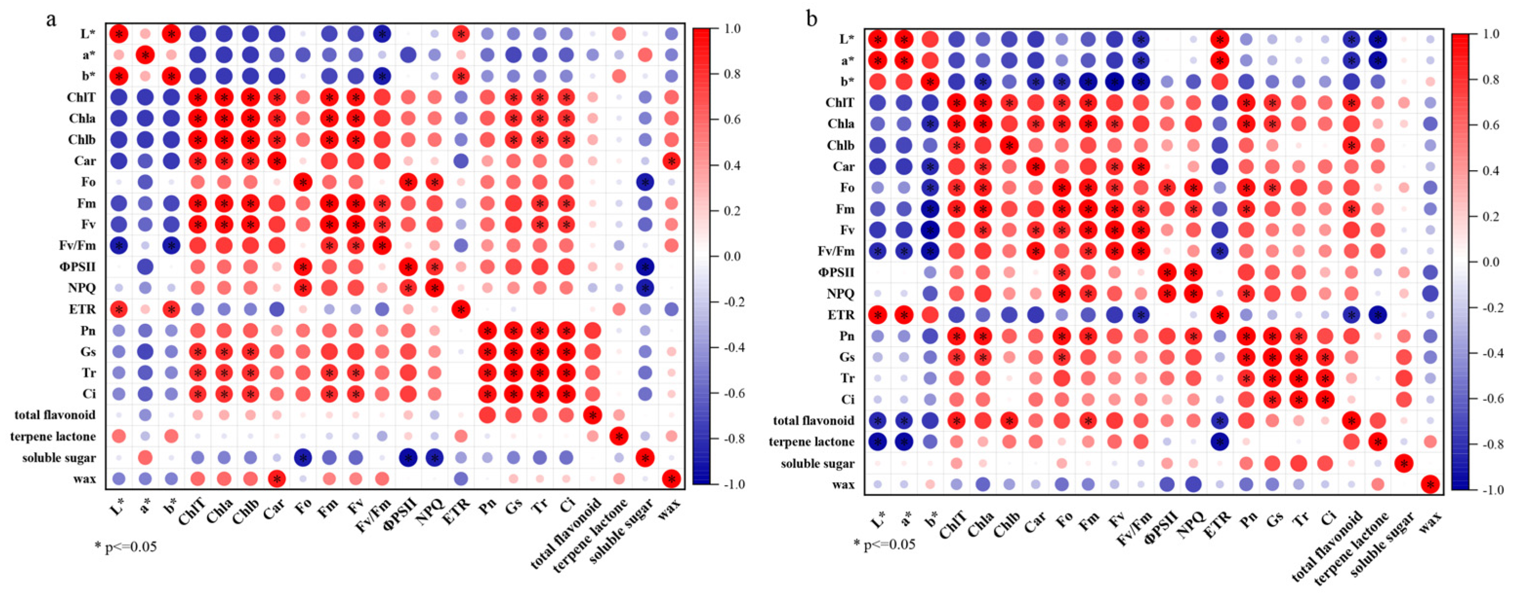 Horticulturae 11 00395 g009