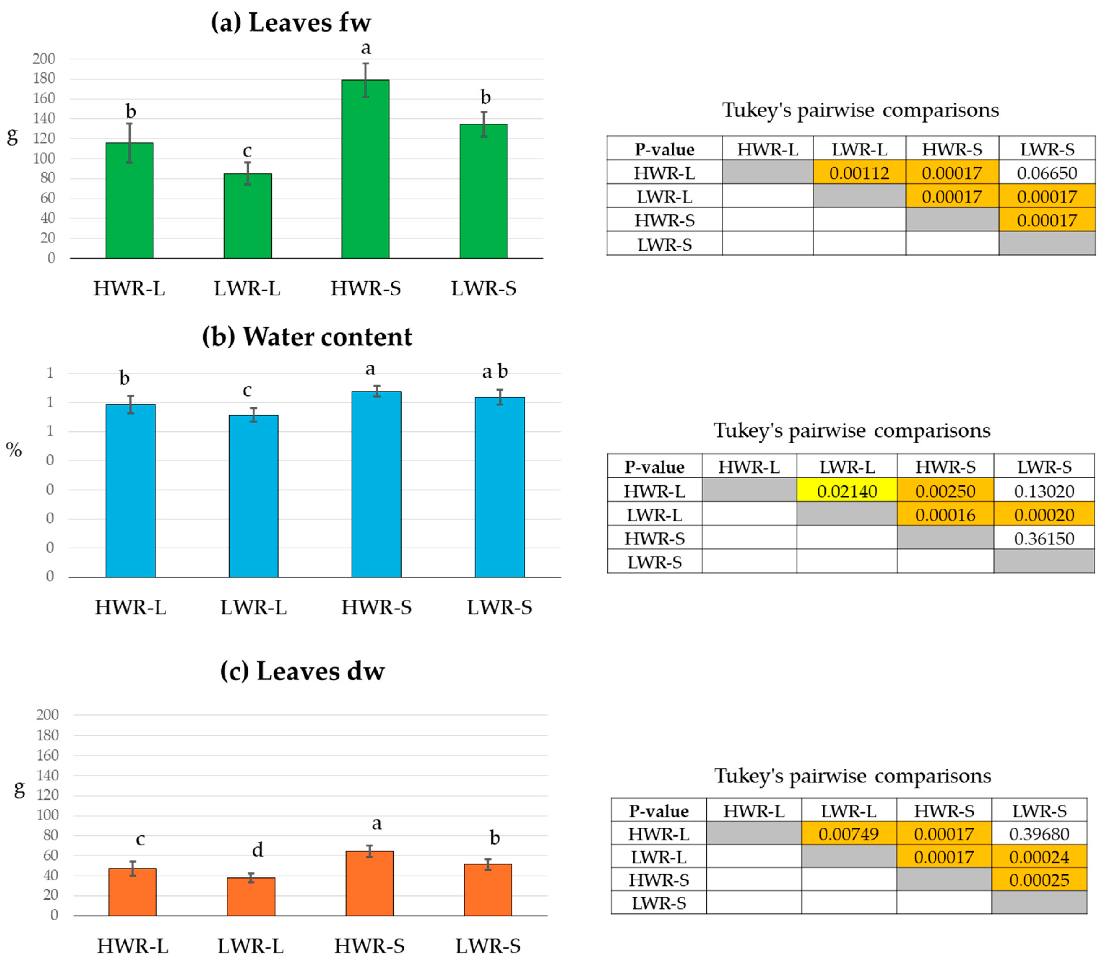 Horticulturae 11 00401 g002