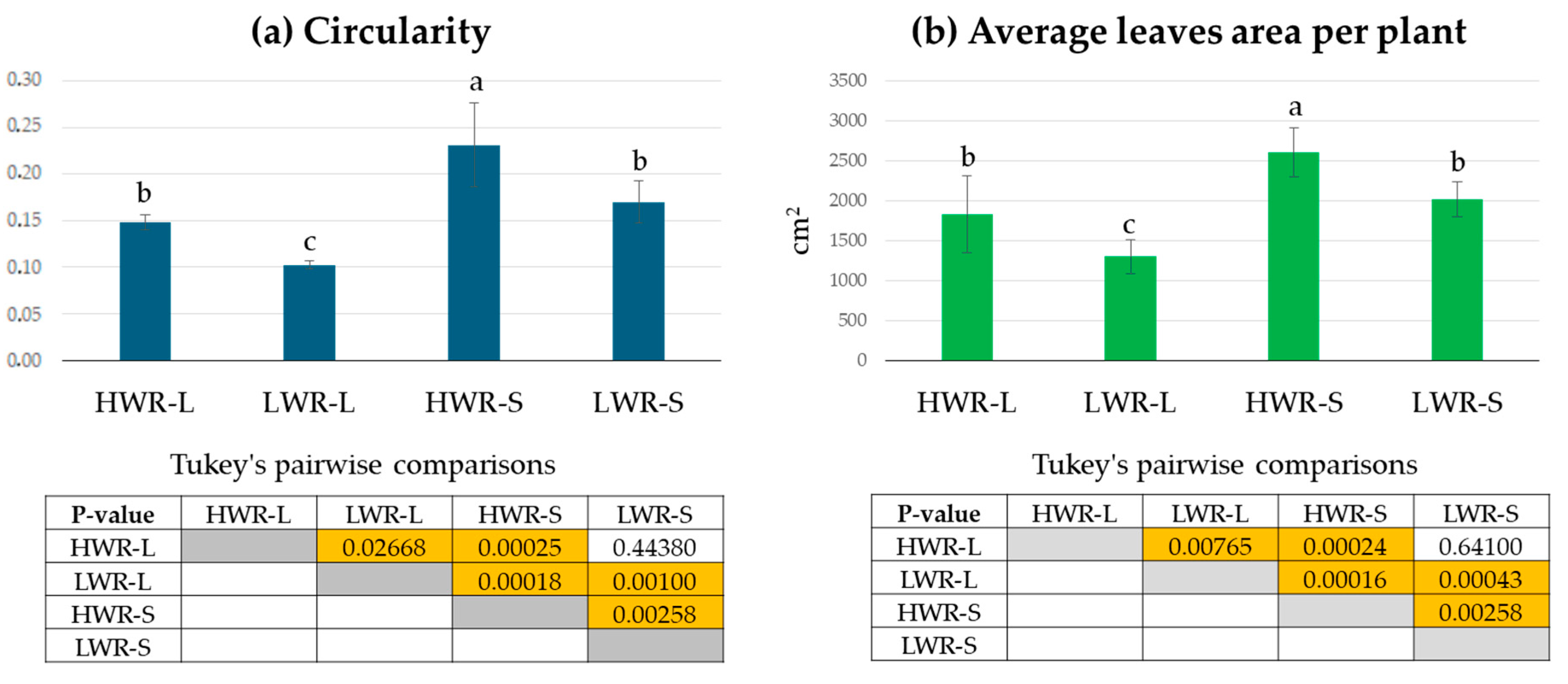 Horticulturae 11 00401 g004