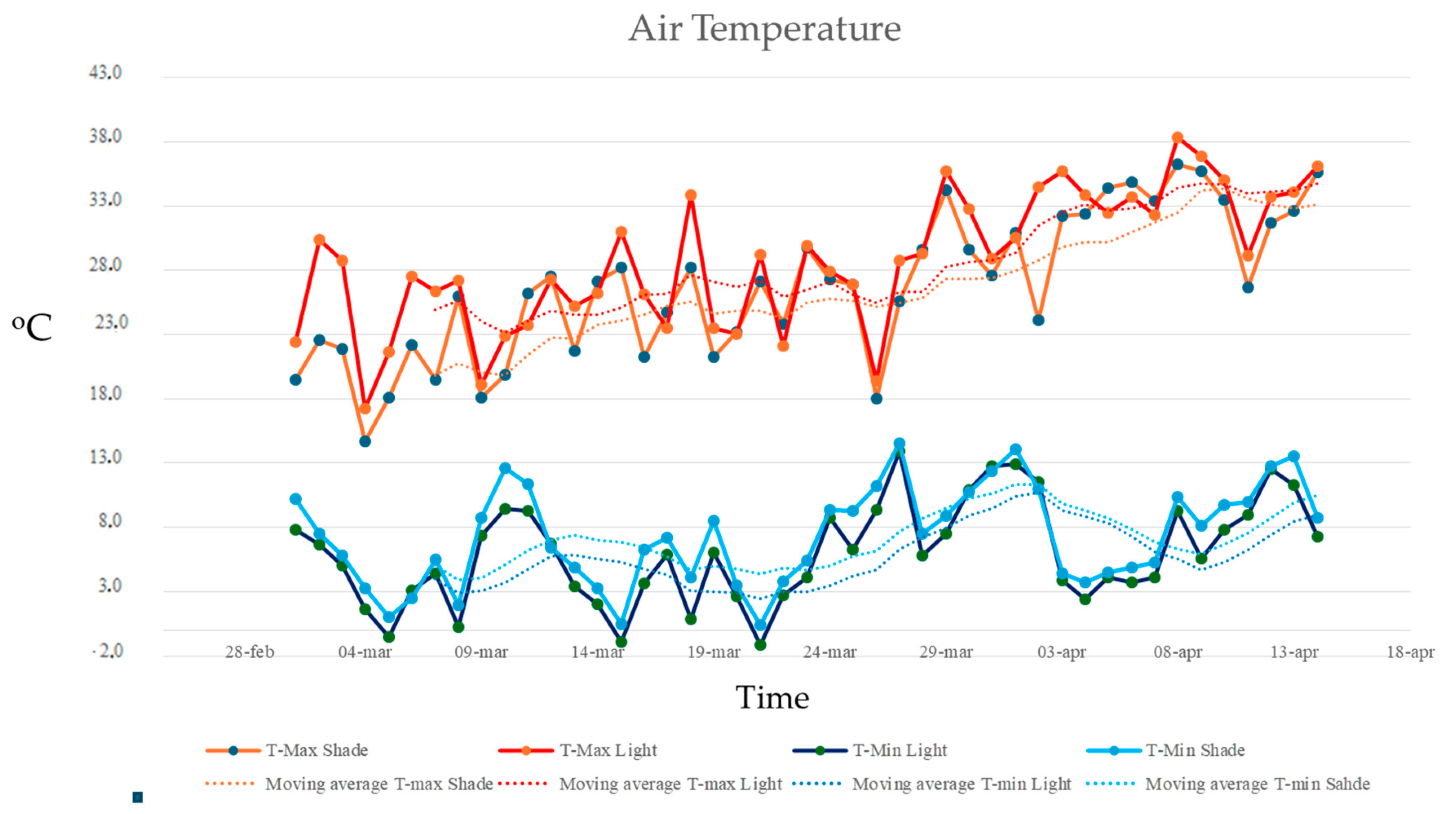 Horticulturae 11 00401 g006