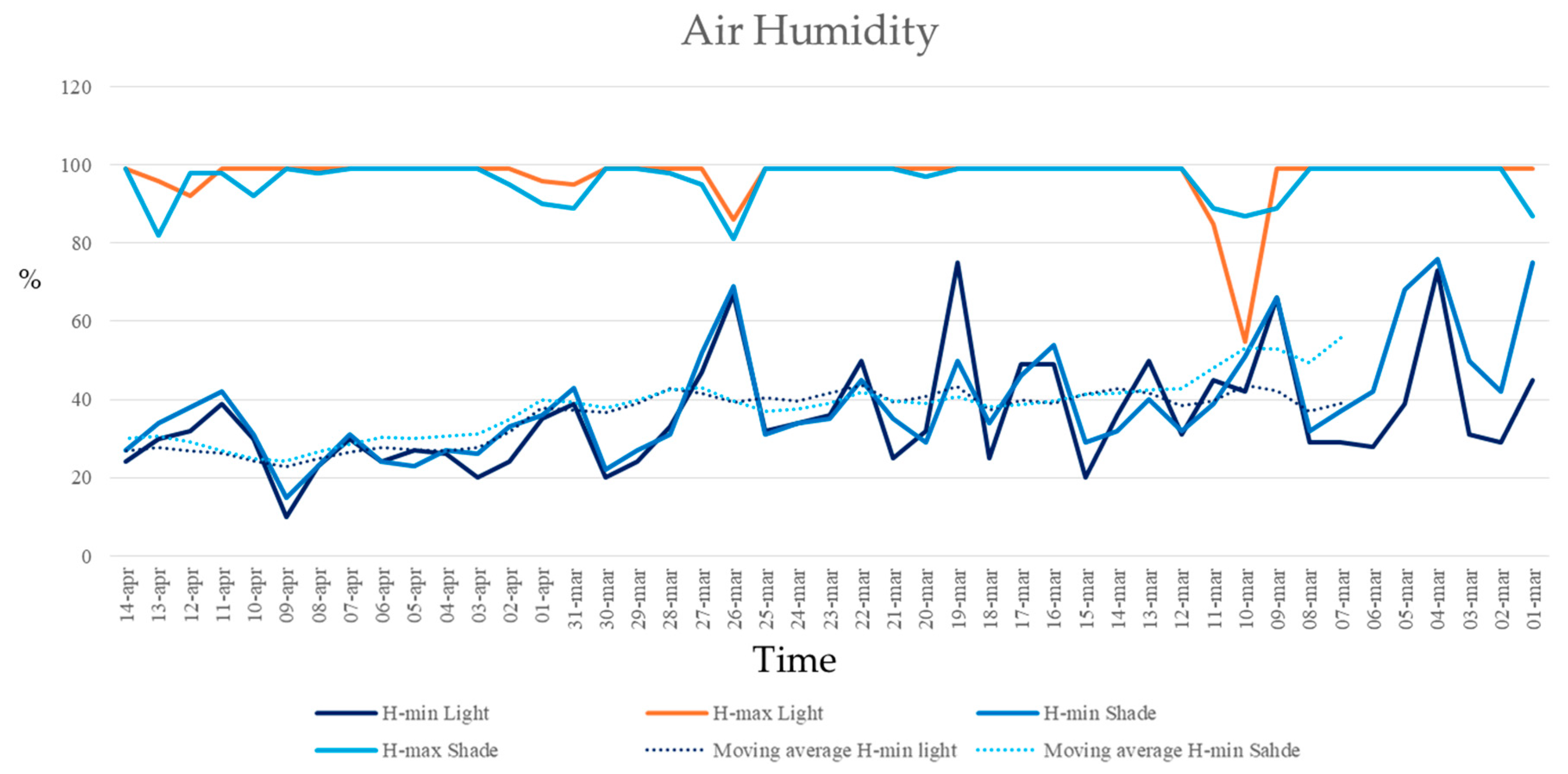 Horticulturae 11 00401 g007