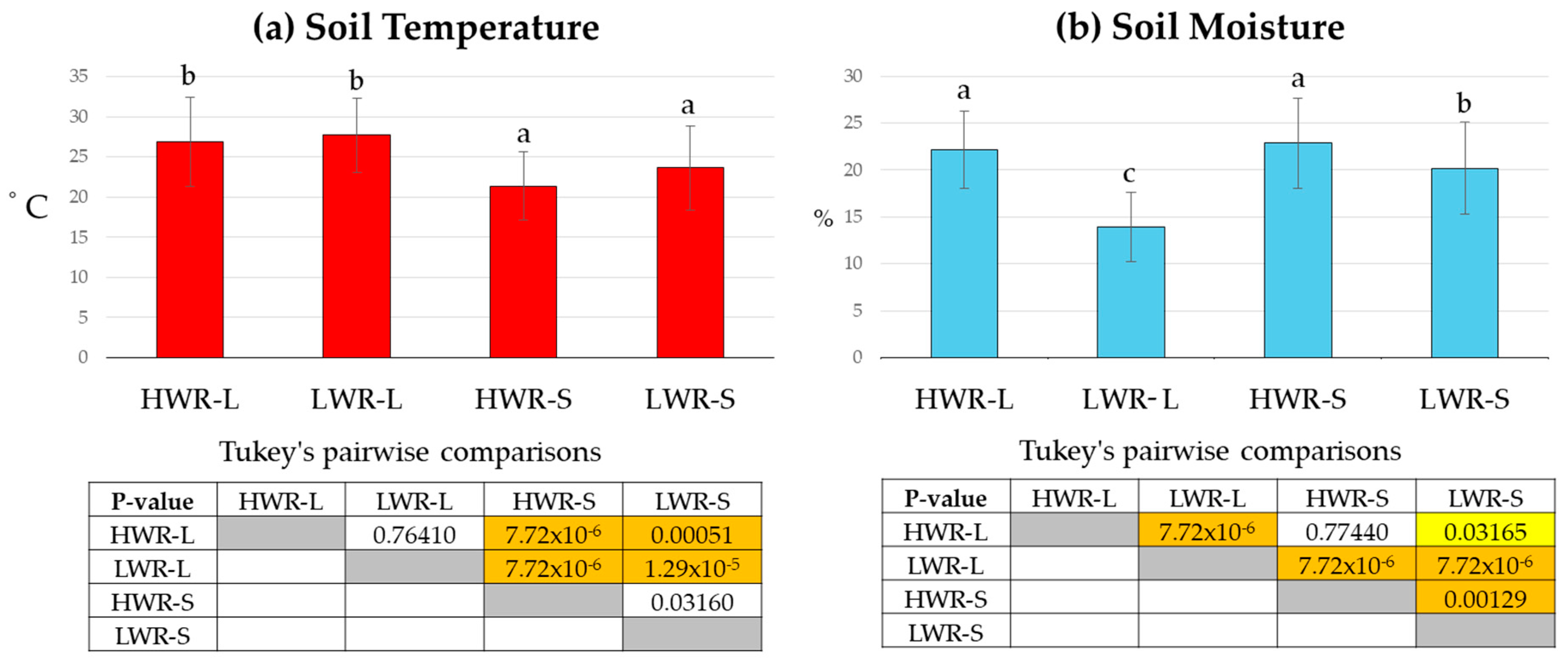 Horticulturae 11 00401 g008