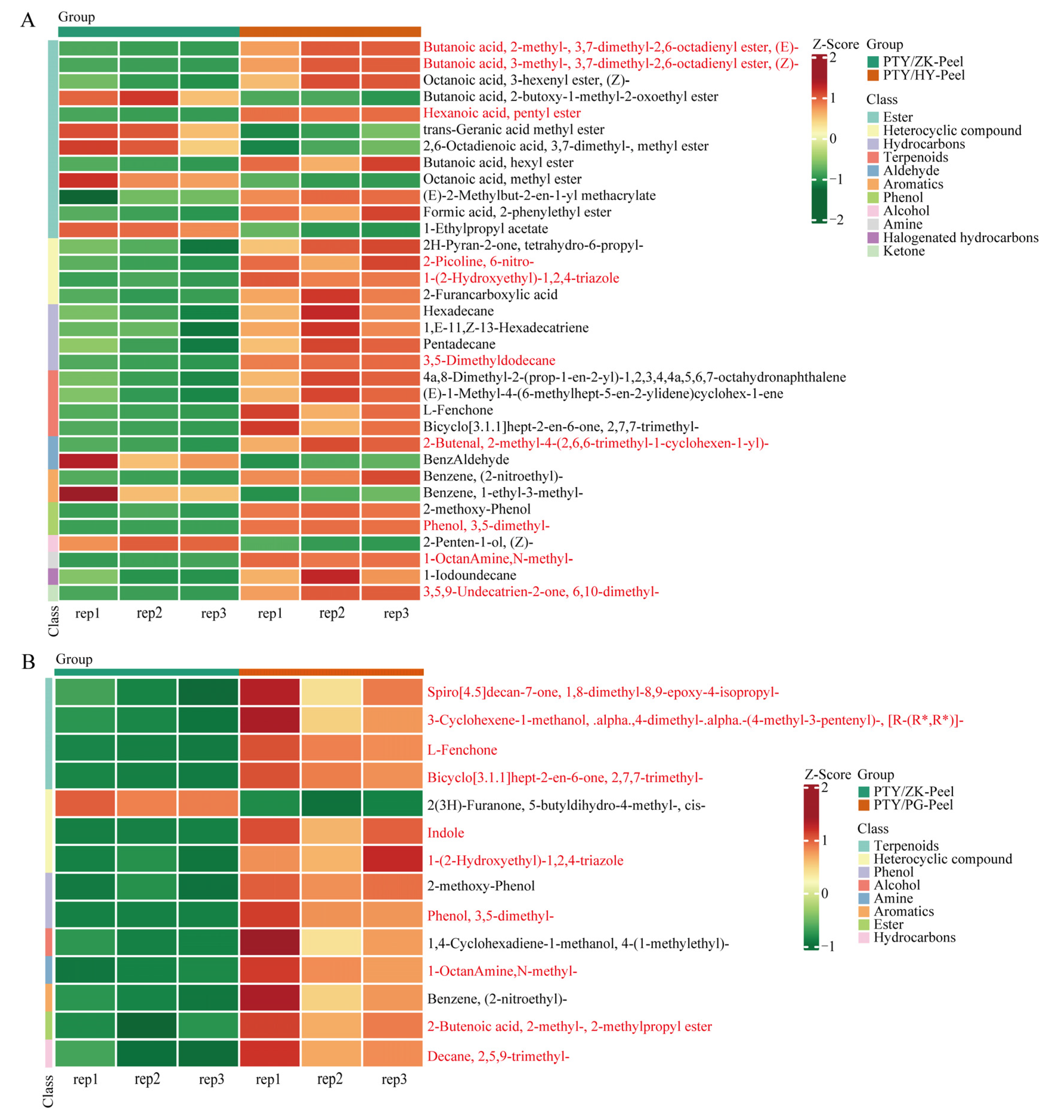 Horticulturae 11 00403 g004