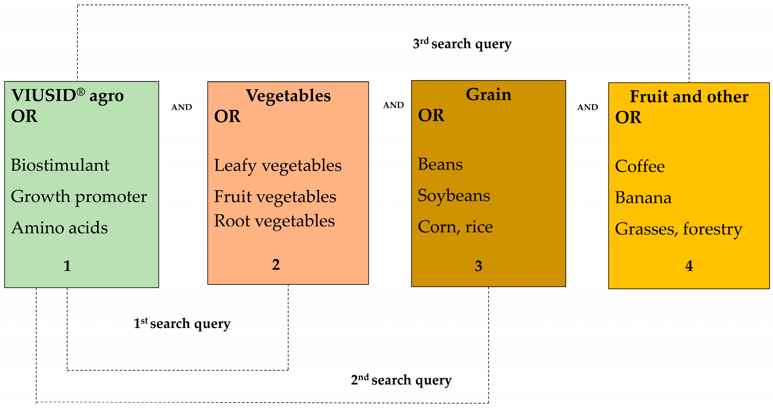 Horticulturae 11 00407 g001