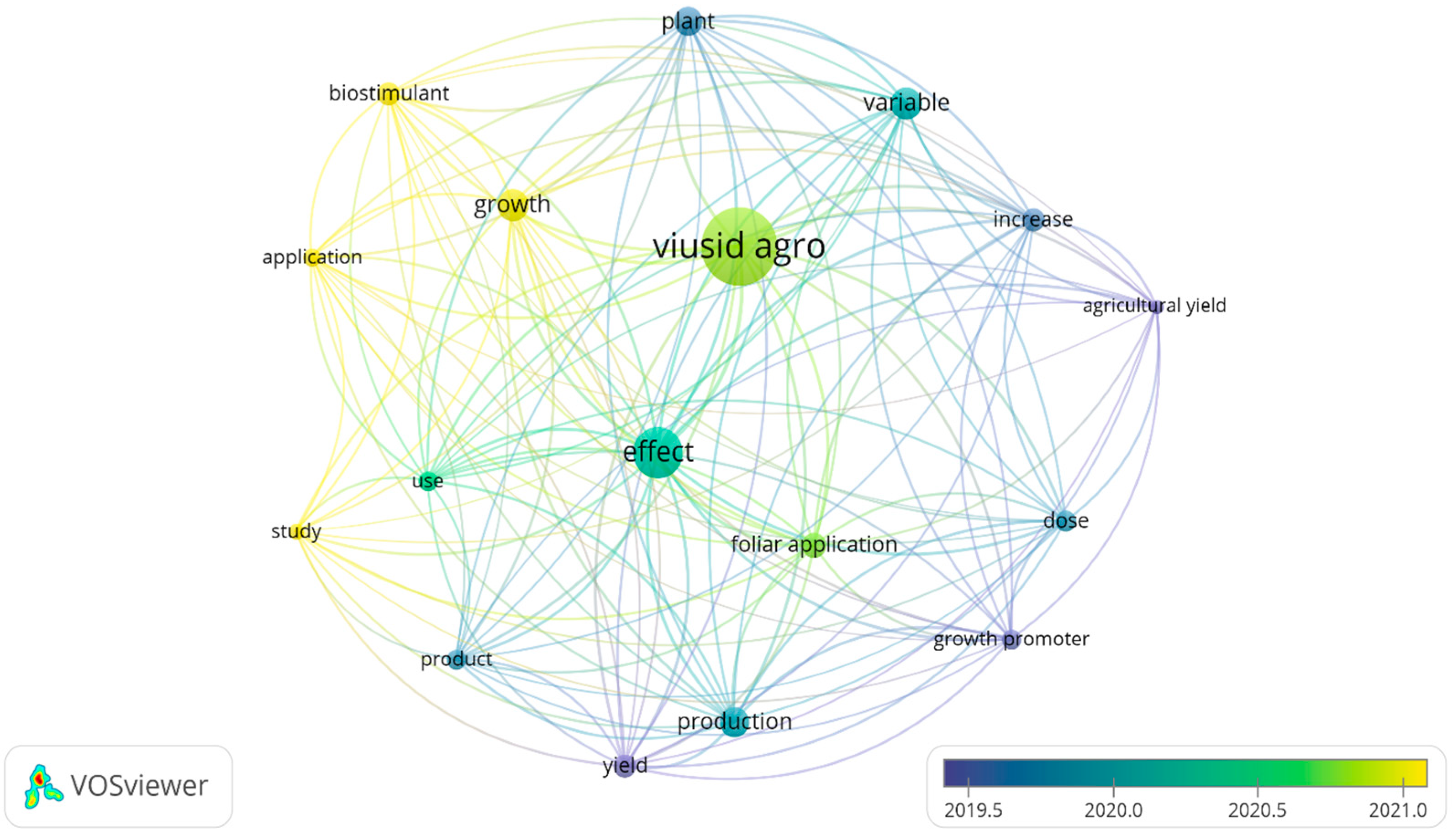 Horticulturae 11 00407 g003