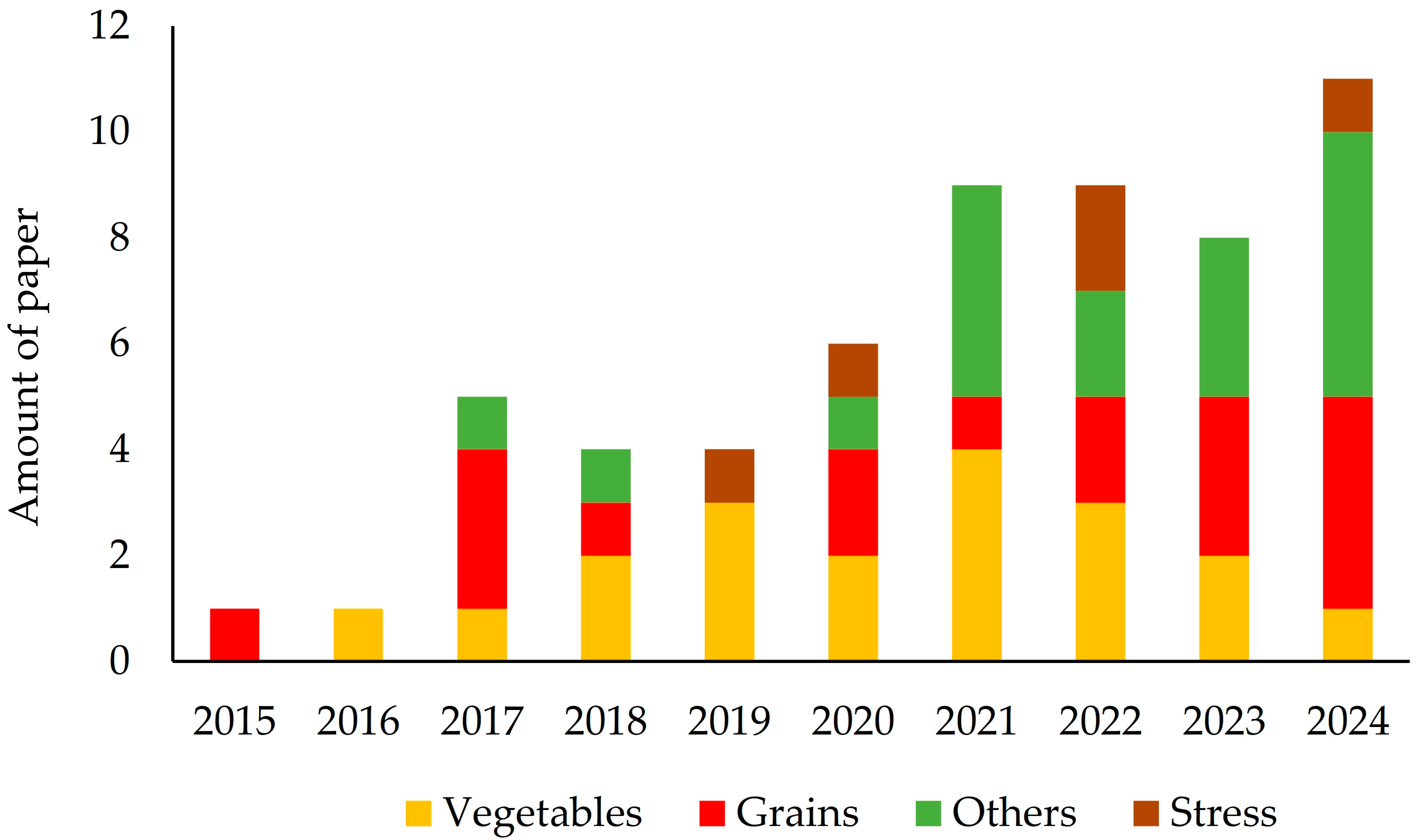 Horticulturae 11 00407 g004