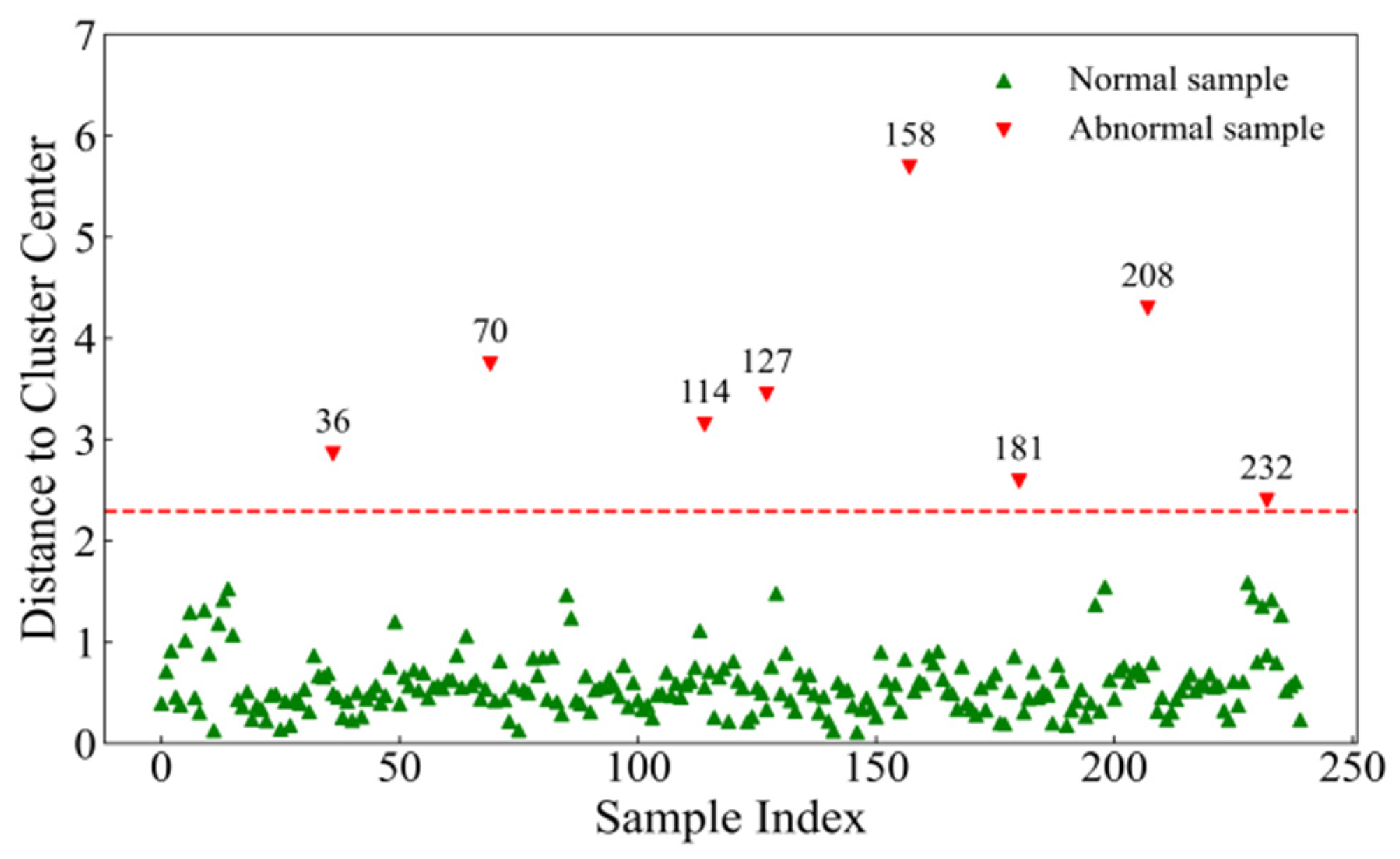 Horticulturae 11 00413 g002