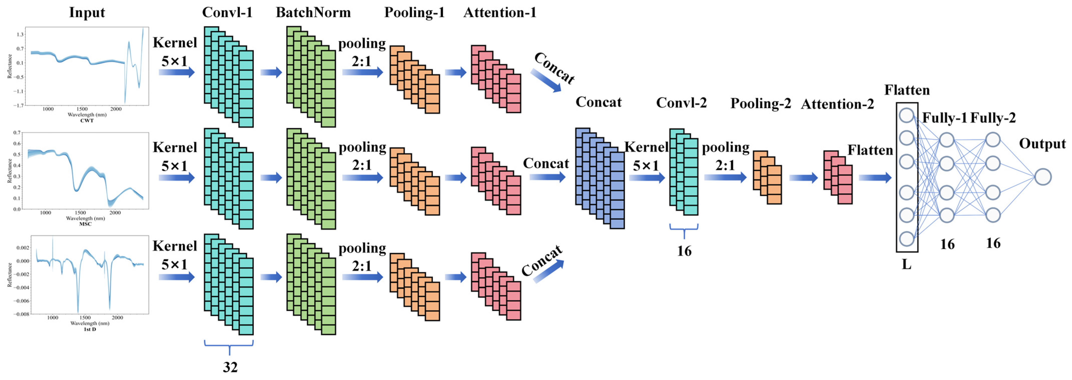 Horticulturae 11 00413 g003