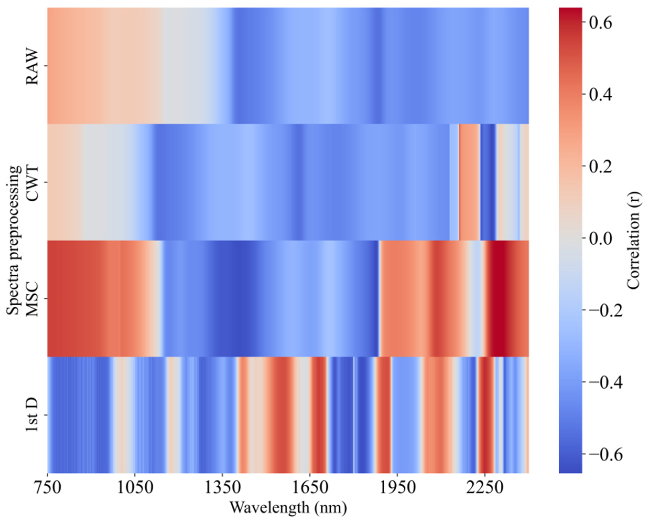 Horticulturae 11 00413 g006