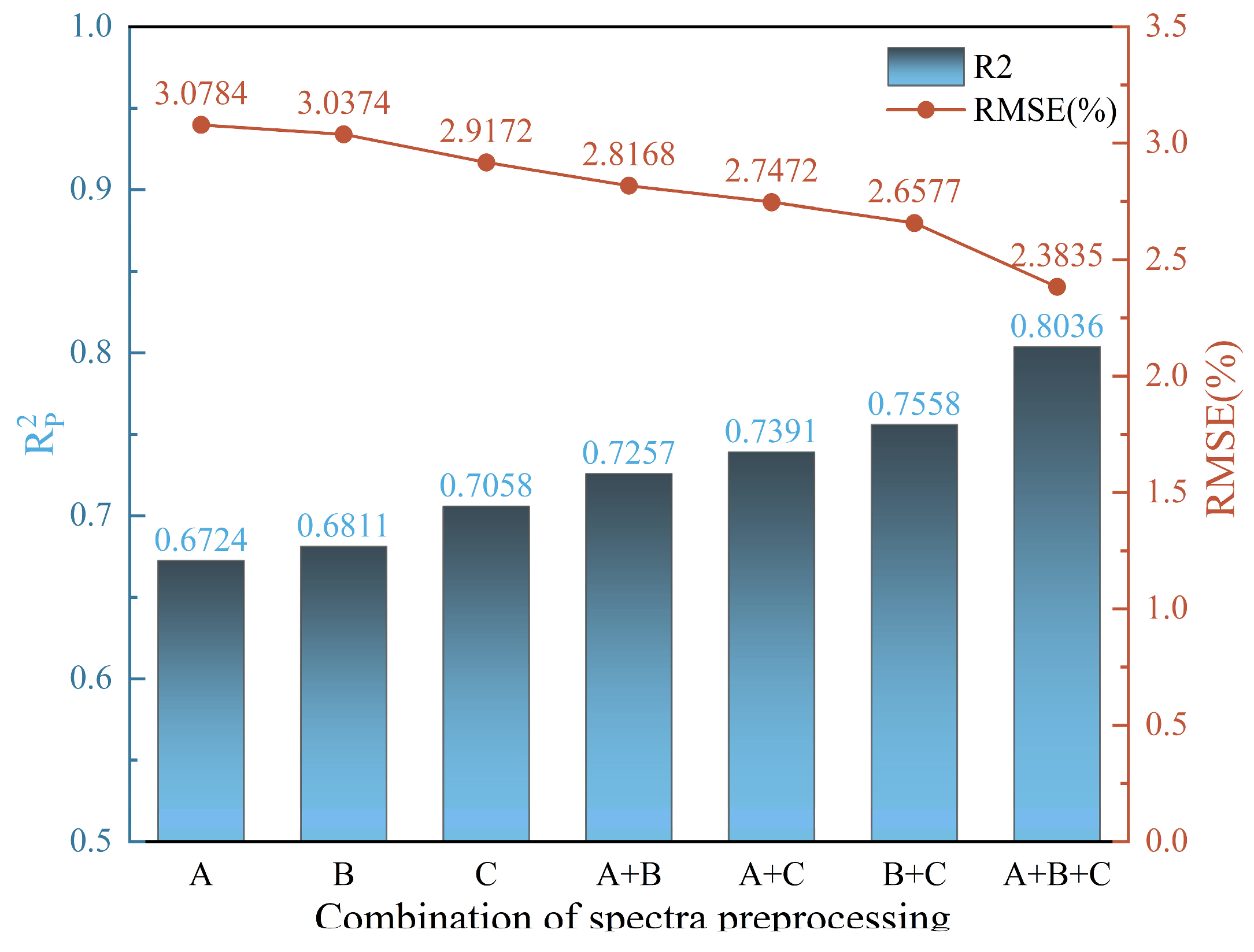 Horticulturae 11 00413 g007