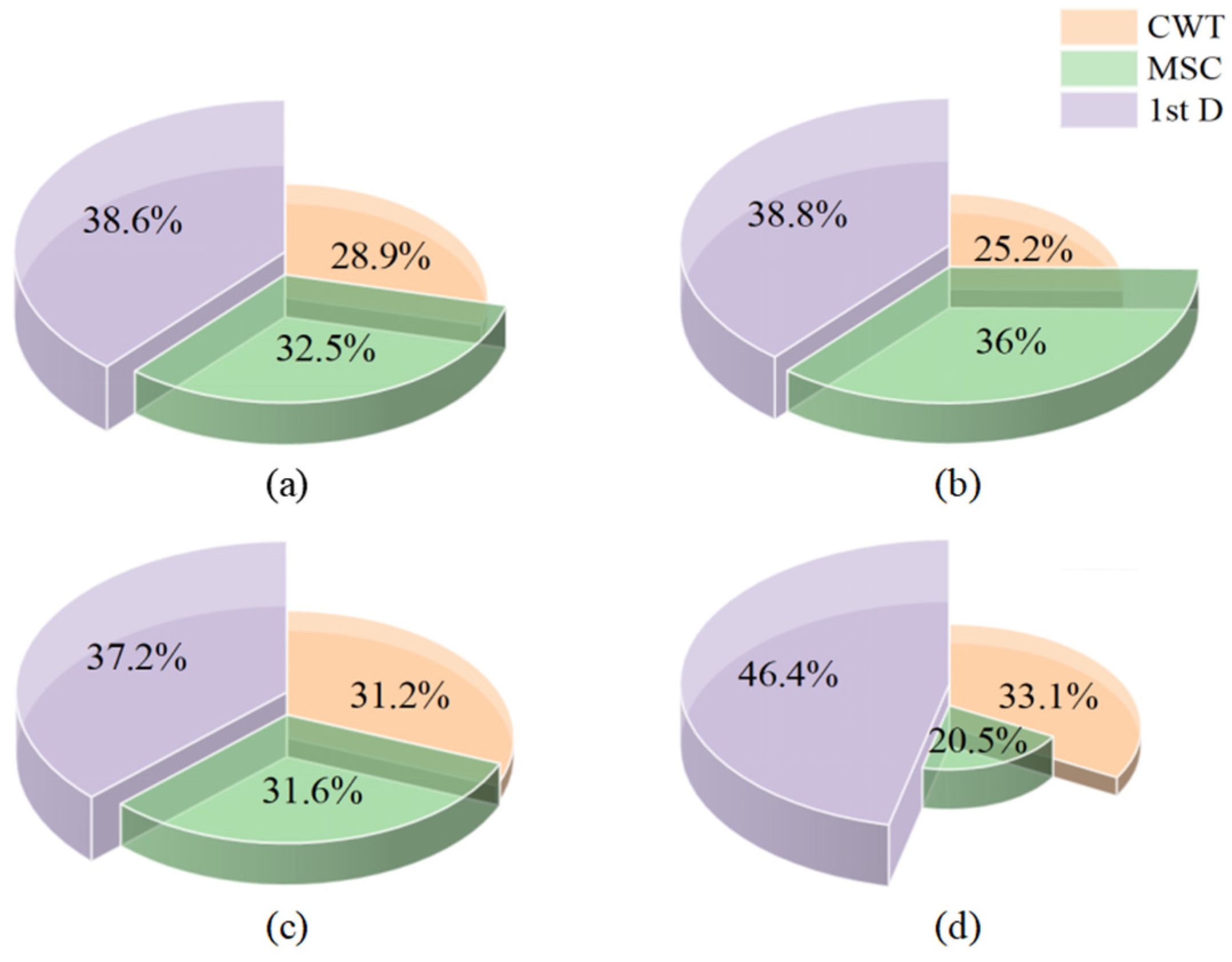 Horticulturae 11 00413 g008