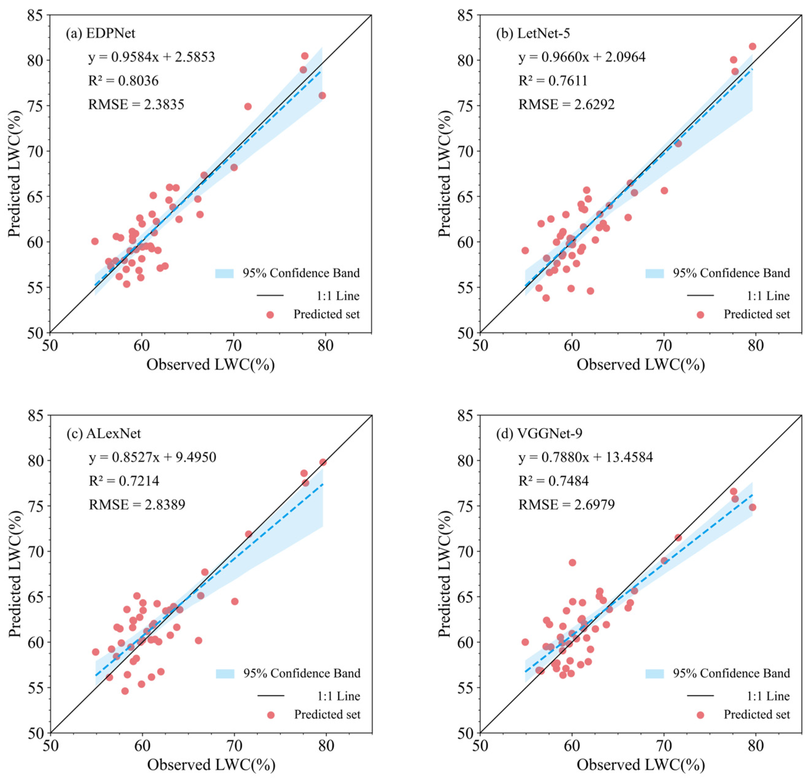 Horticulturae 11 00413 g009