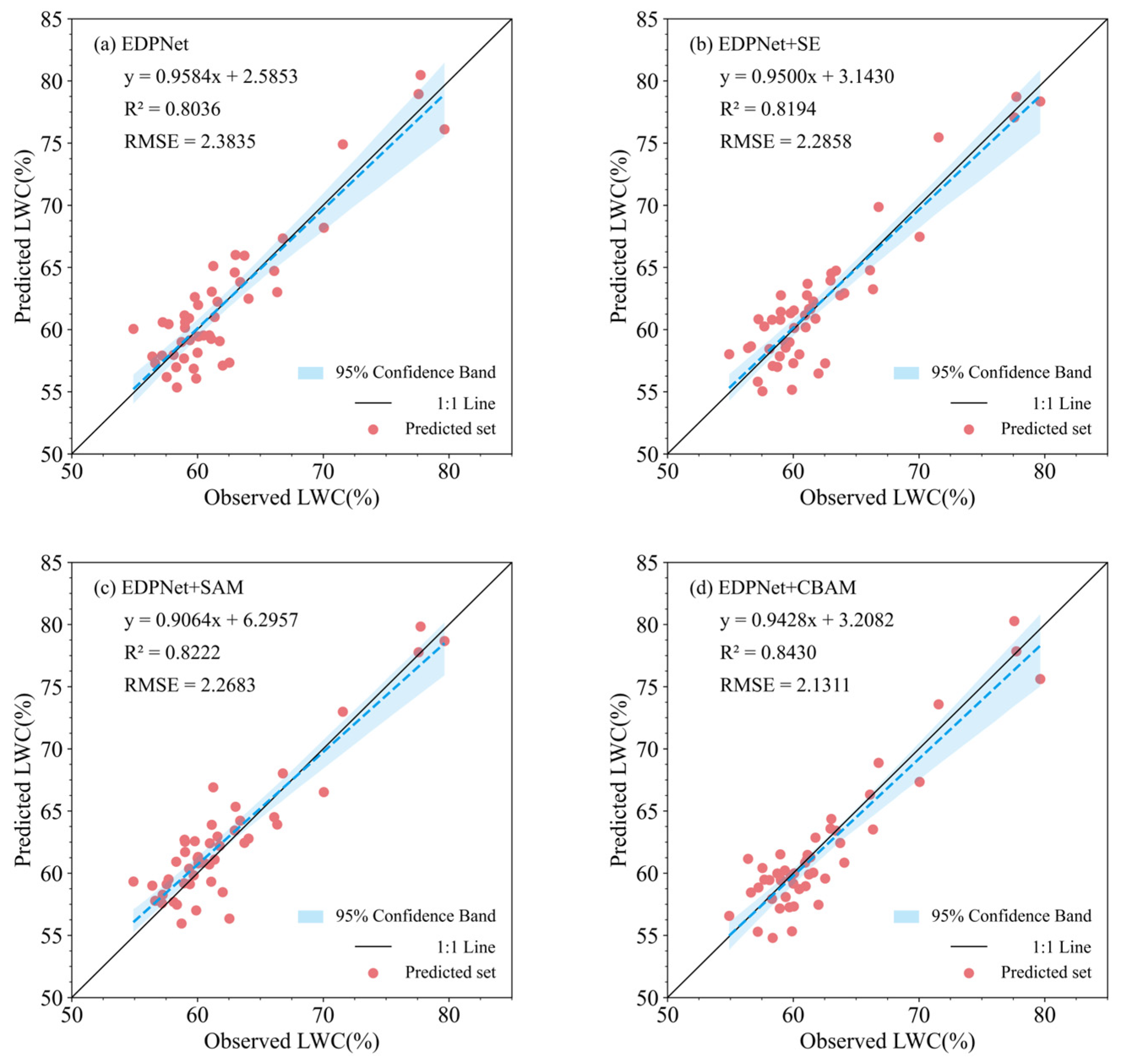 Horticulturae 11 00413 g010