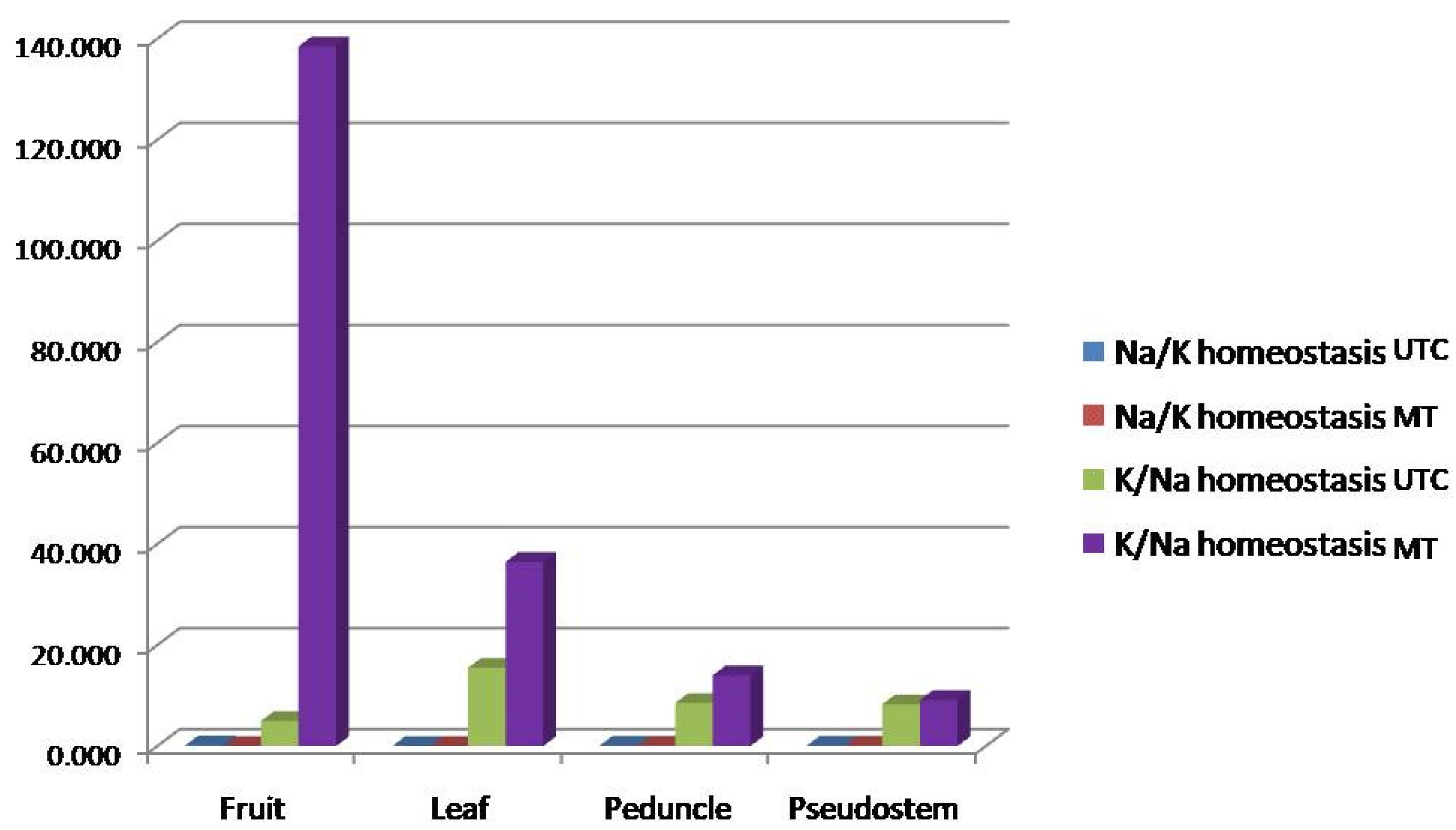 Horticulturae 11 00416 g002