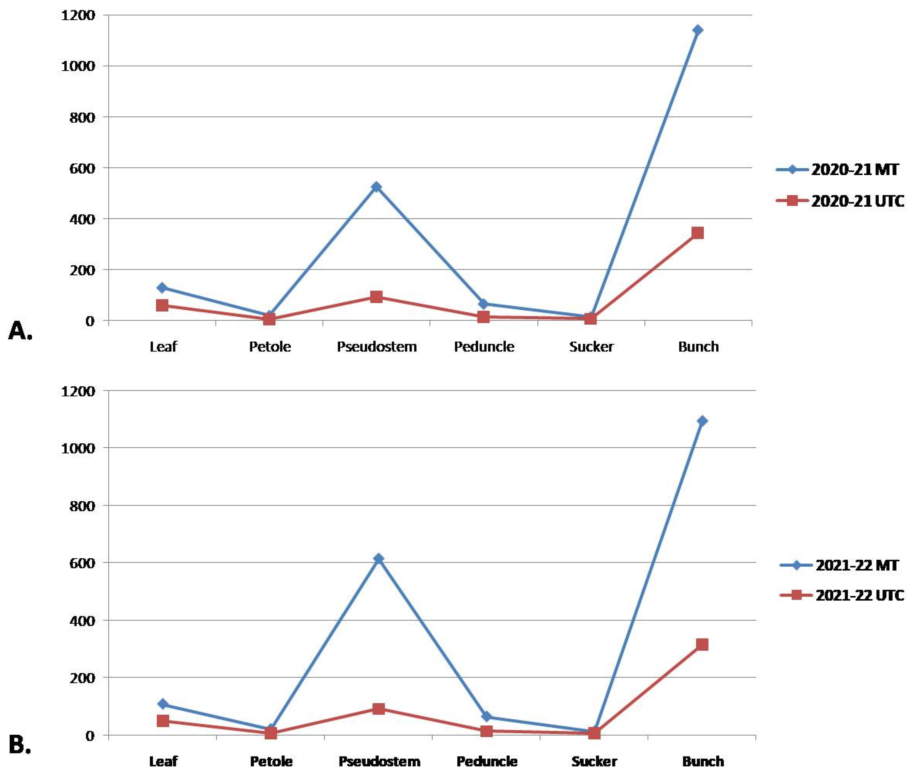 Horticulturae 11 00416 g005