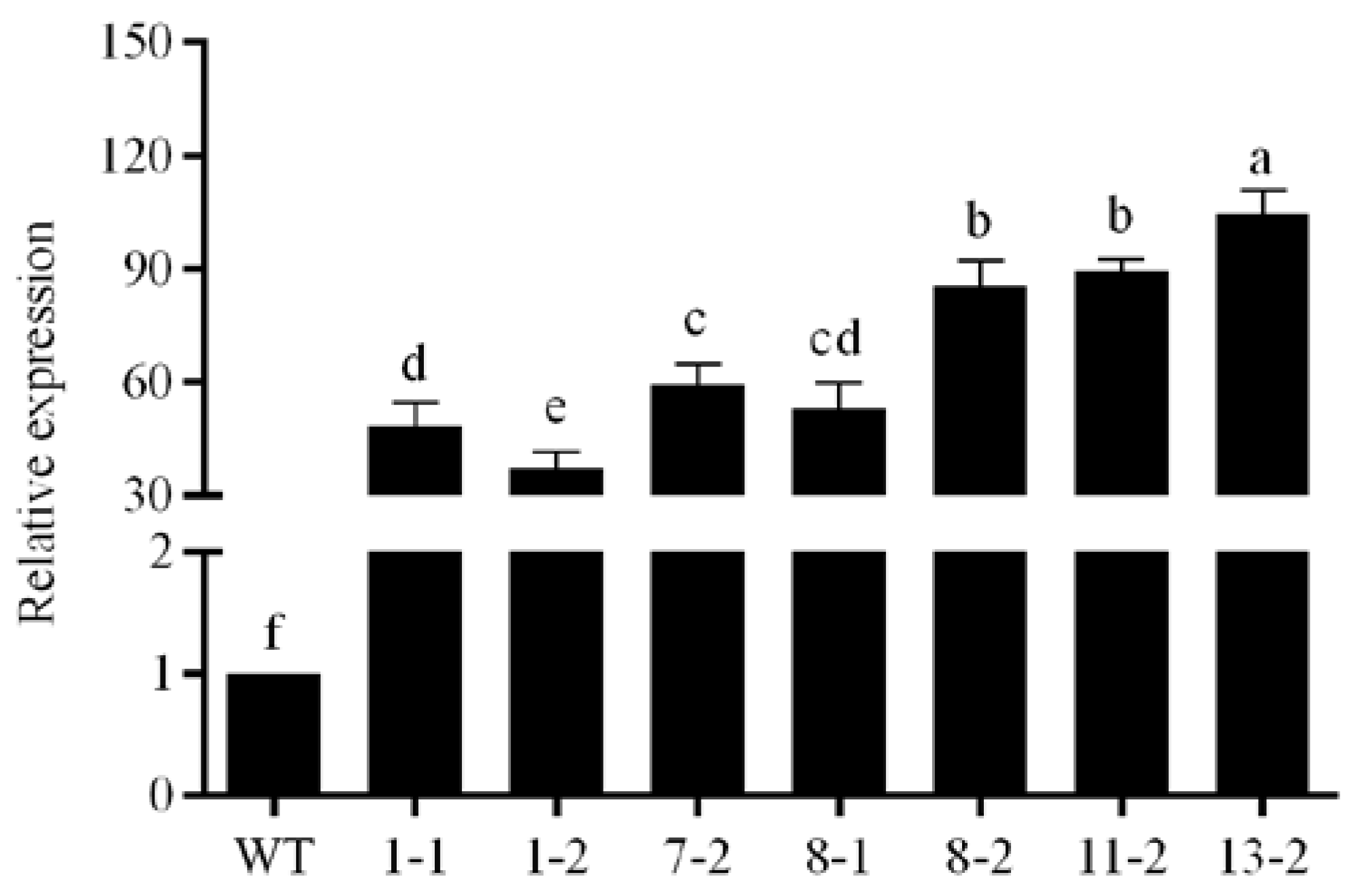 Horticulturae 11 00417 g006