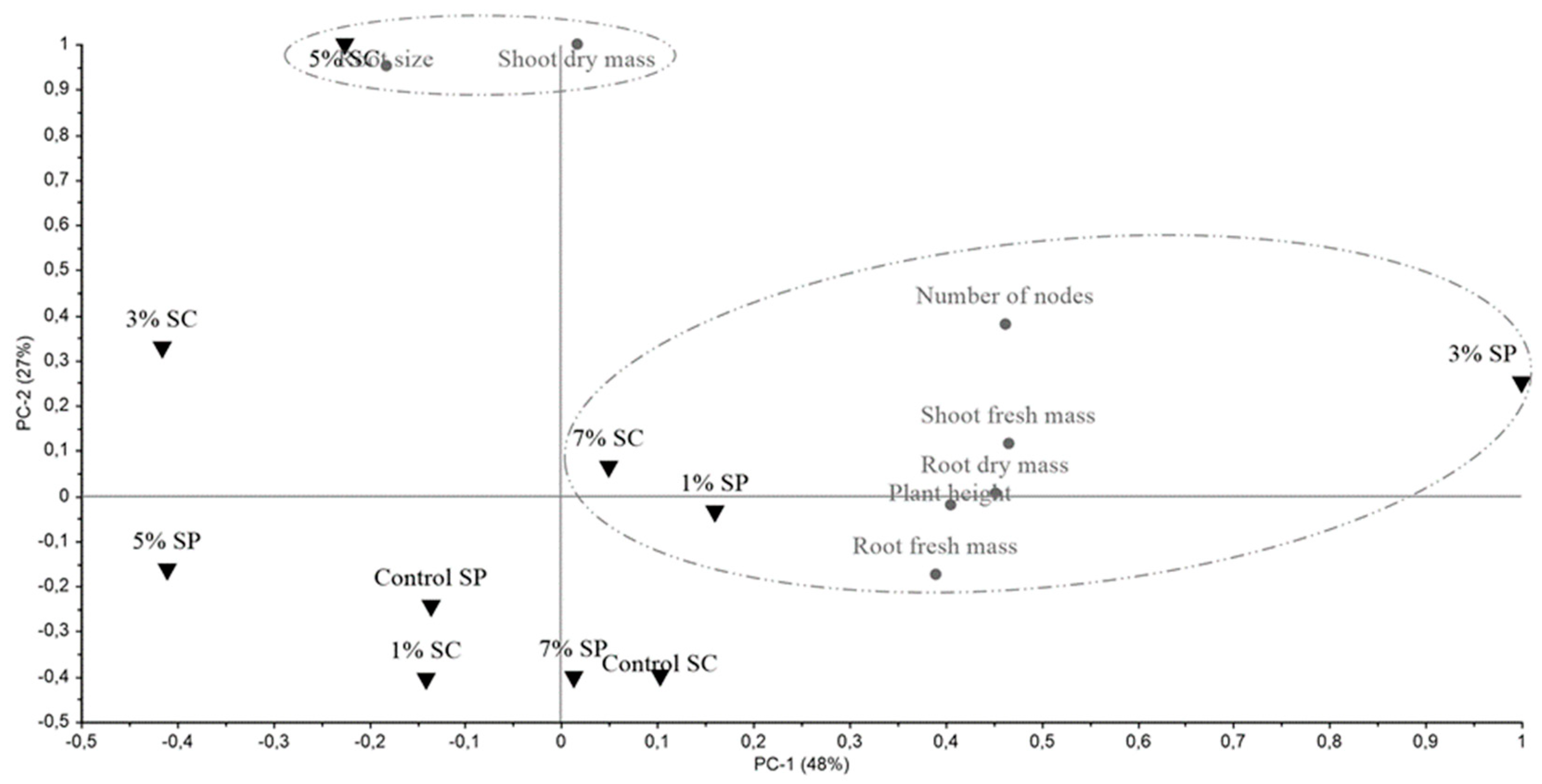 Horticulturae 11 00424 g003