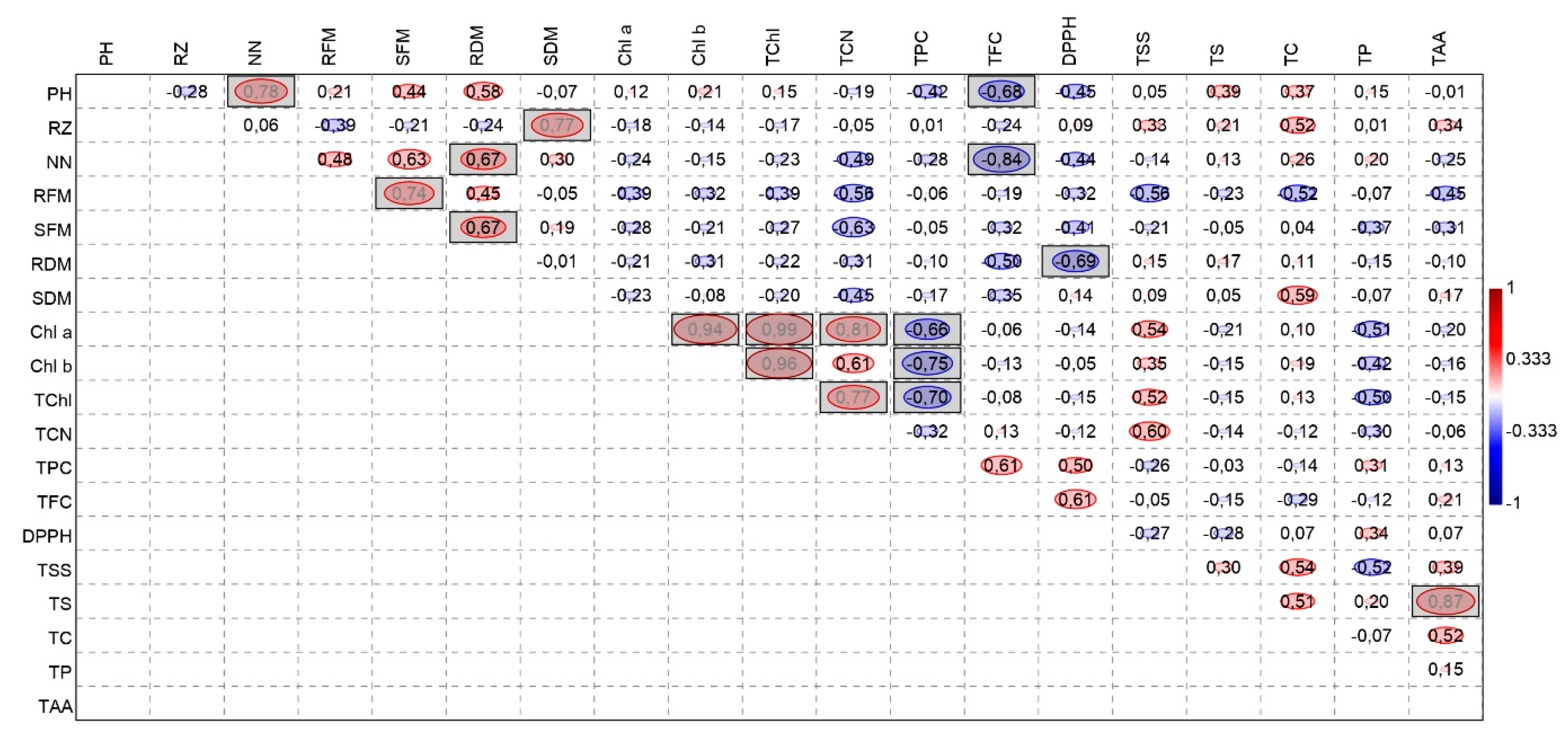 Horticulturae 11 00424 g005
