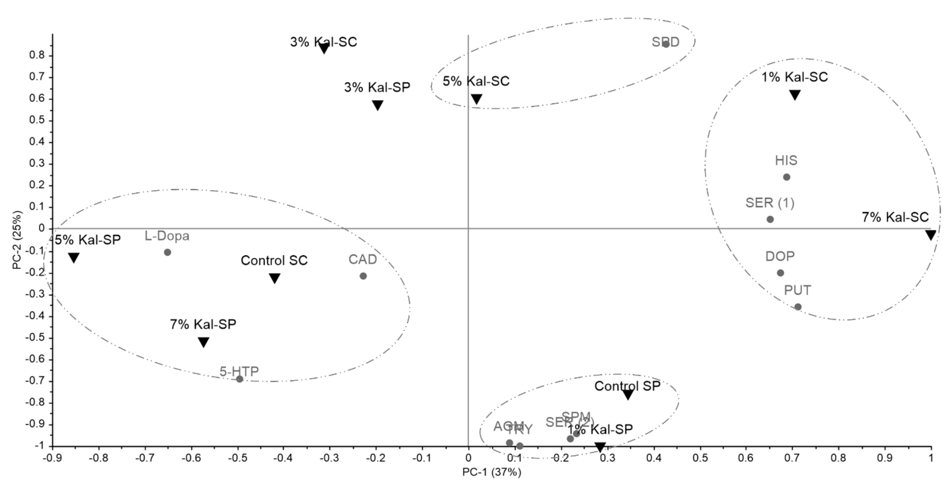 Horticulturae 11 00424 g006