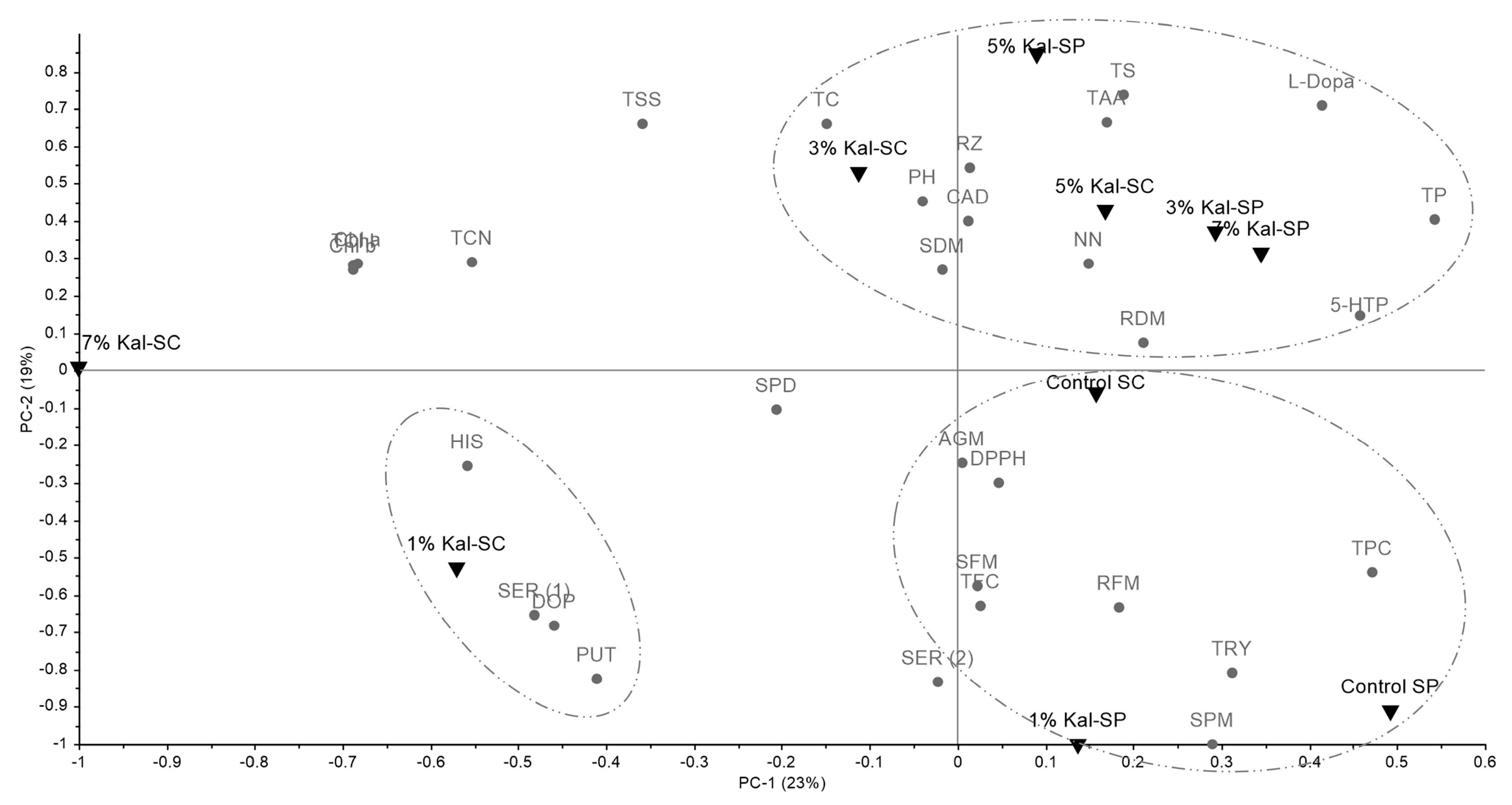 Horticulturae 11 00424 g007