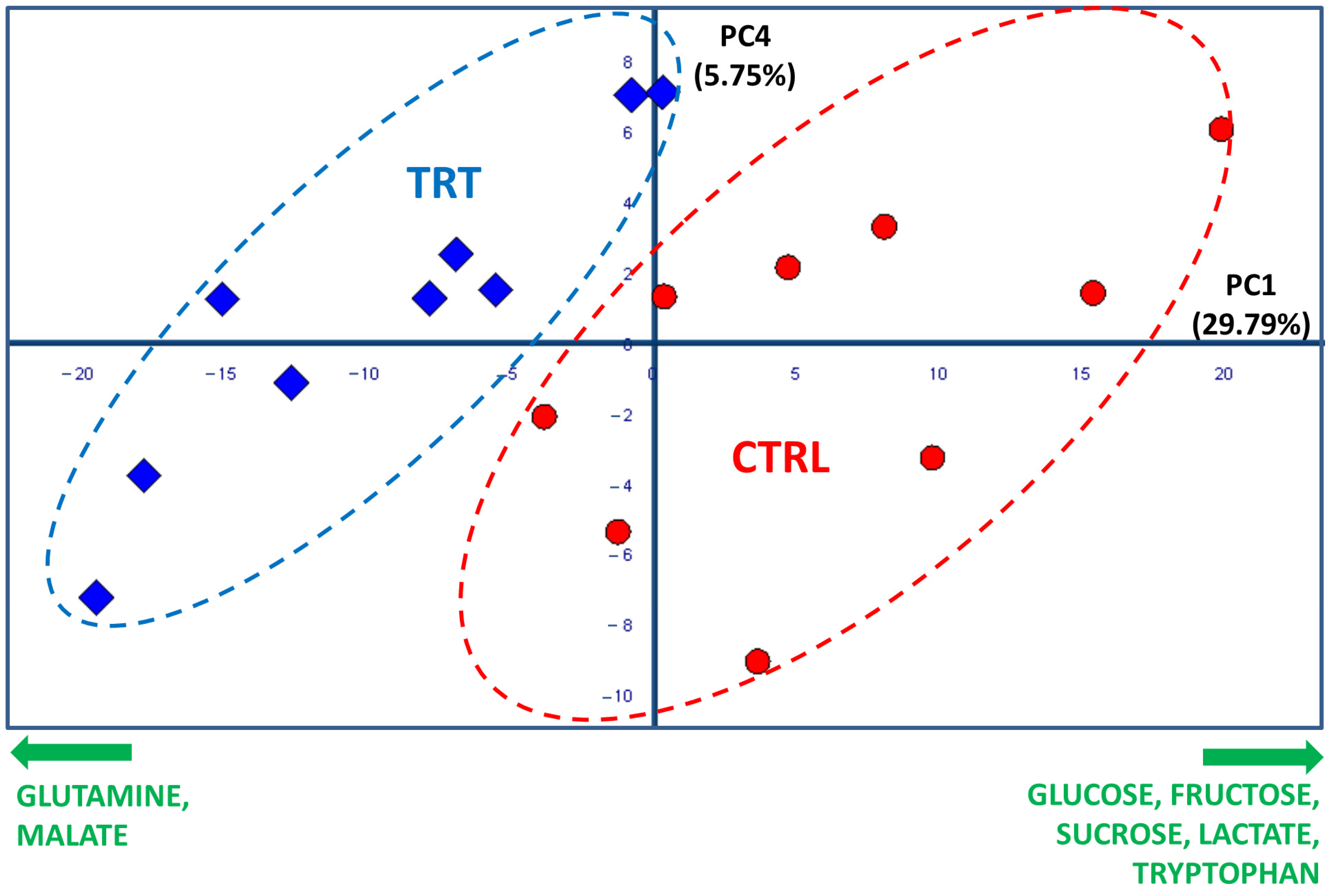 Horticulturae 11 00426 g002