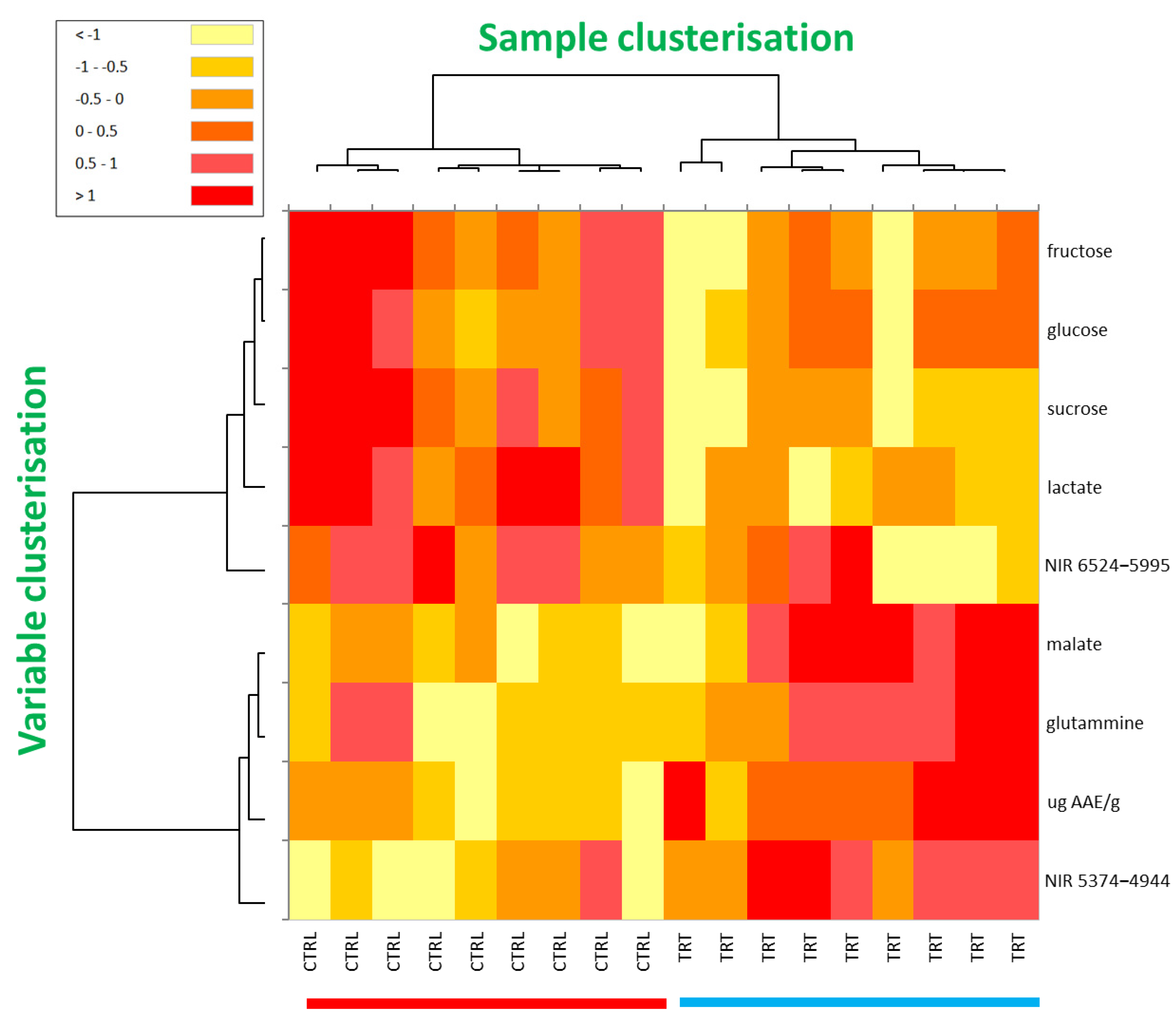 Horticulturae 11 00426 g005