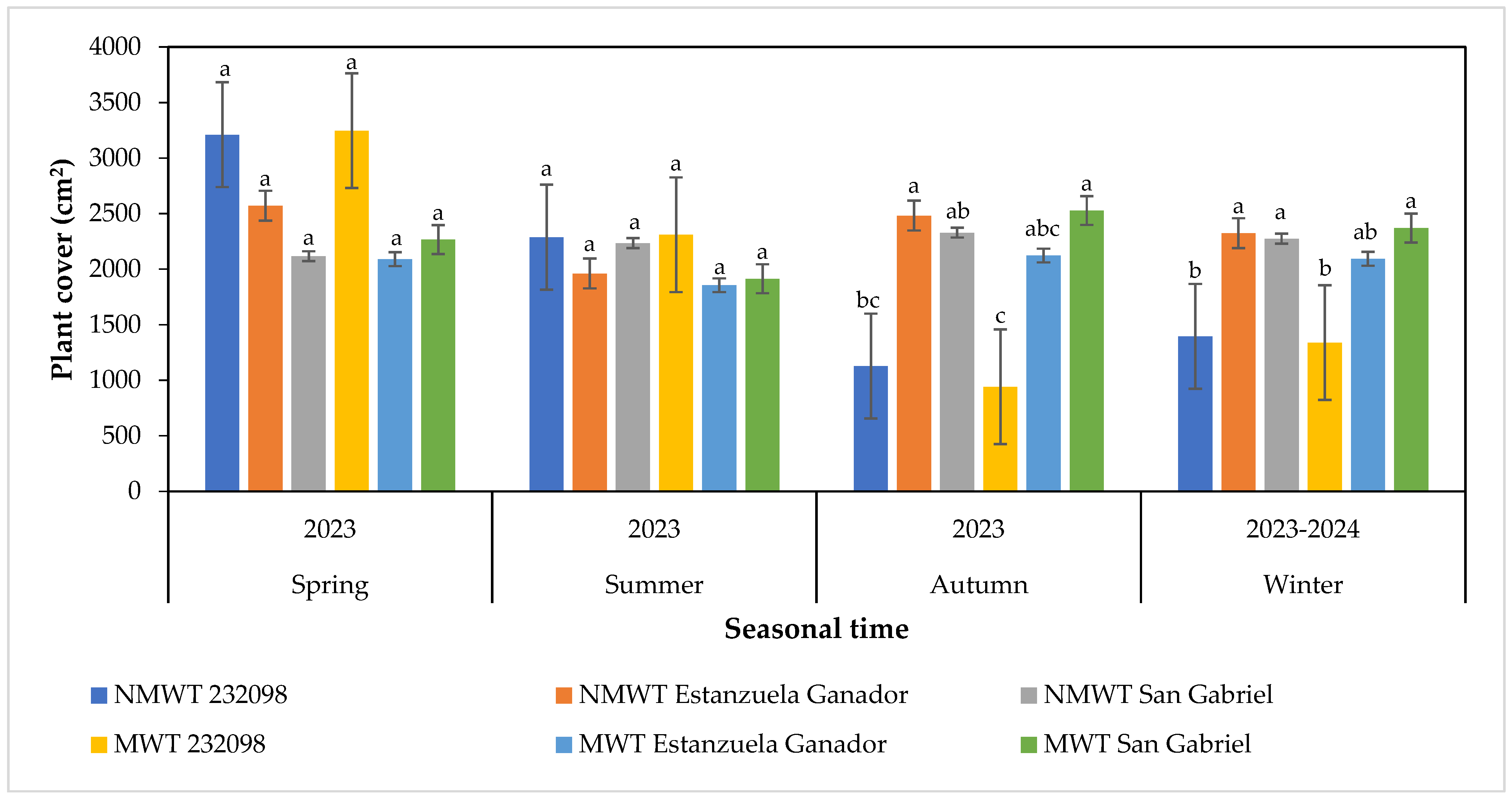 Horticulturae 11 00428 g008