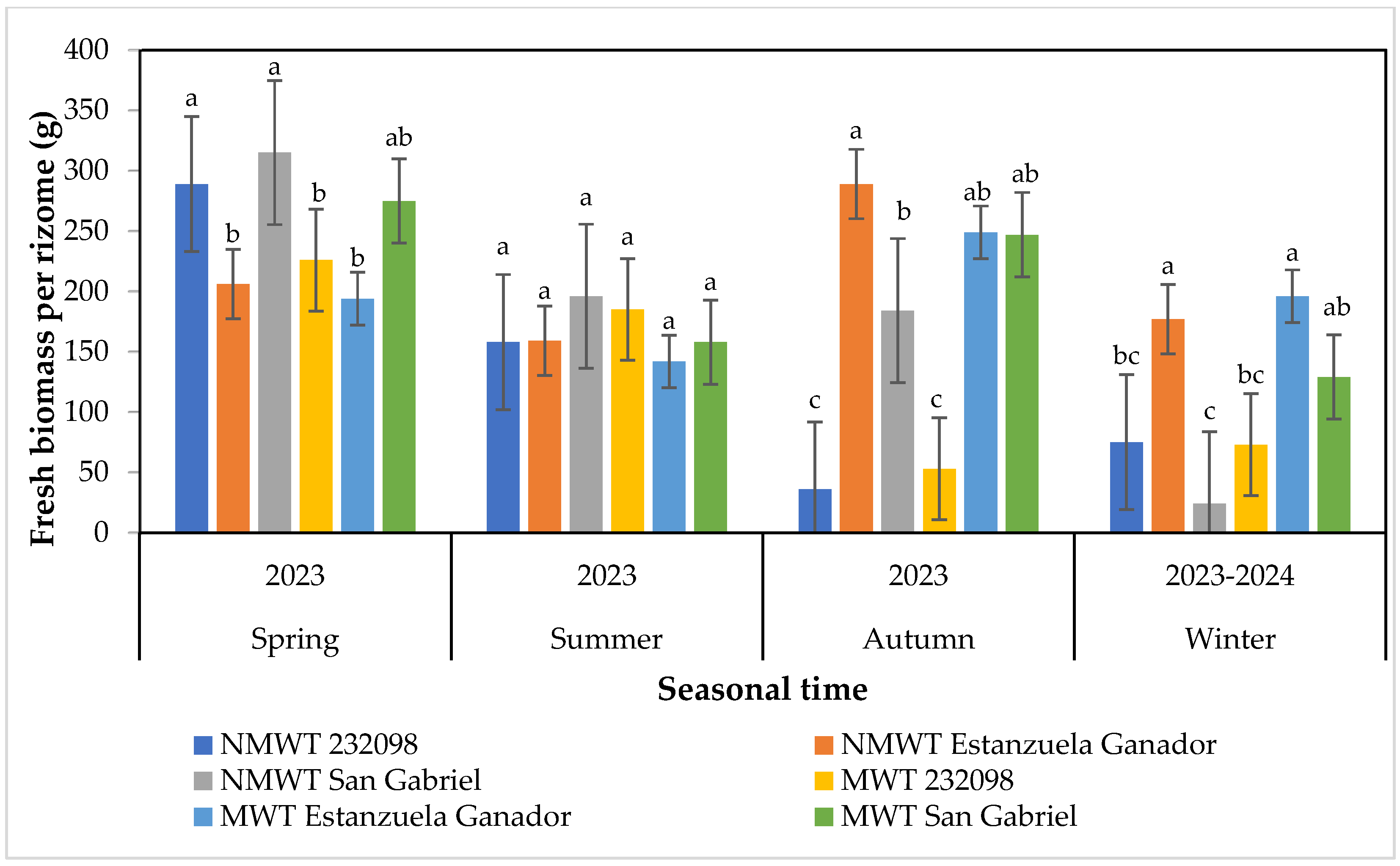 Horticulturae 11 00428 g010