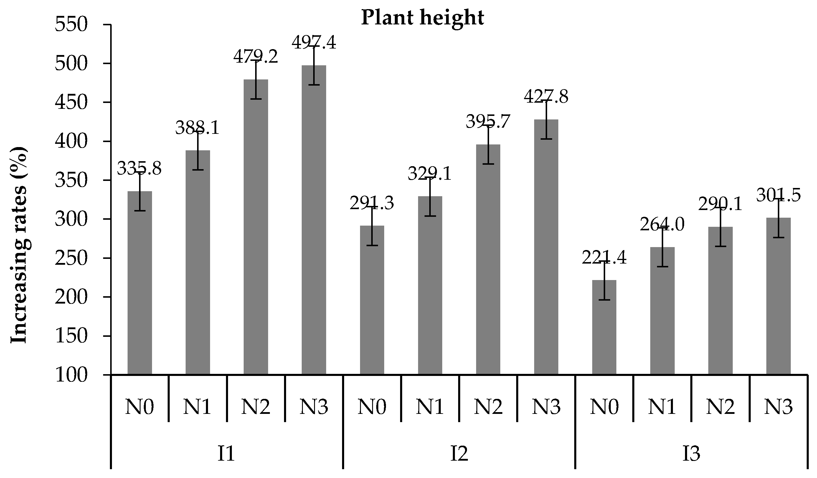 Horticulturae 11 00429 g005 Horticulturae 11 00429 g005