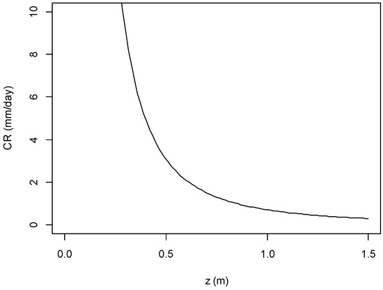 Horticulturae 11 00435 g0a1
