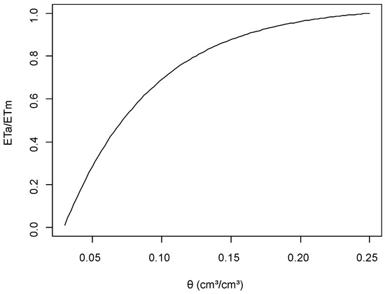 Horticulturae 11 00435 g0a2
