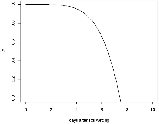 Horticulturae 11 00435 g0a3