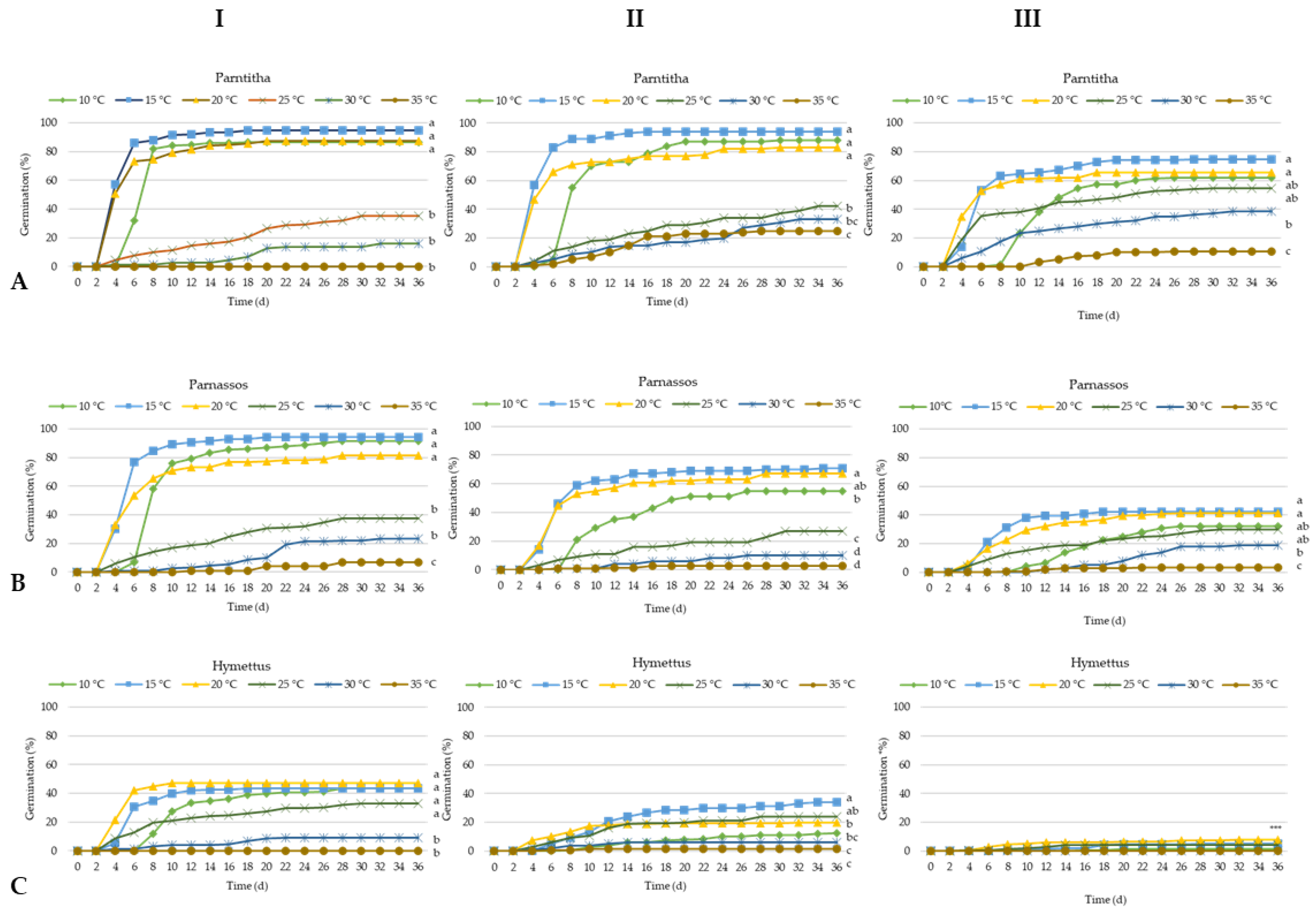 Horticulturae 11 00443 g002