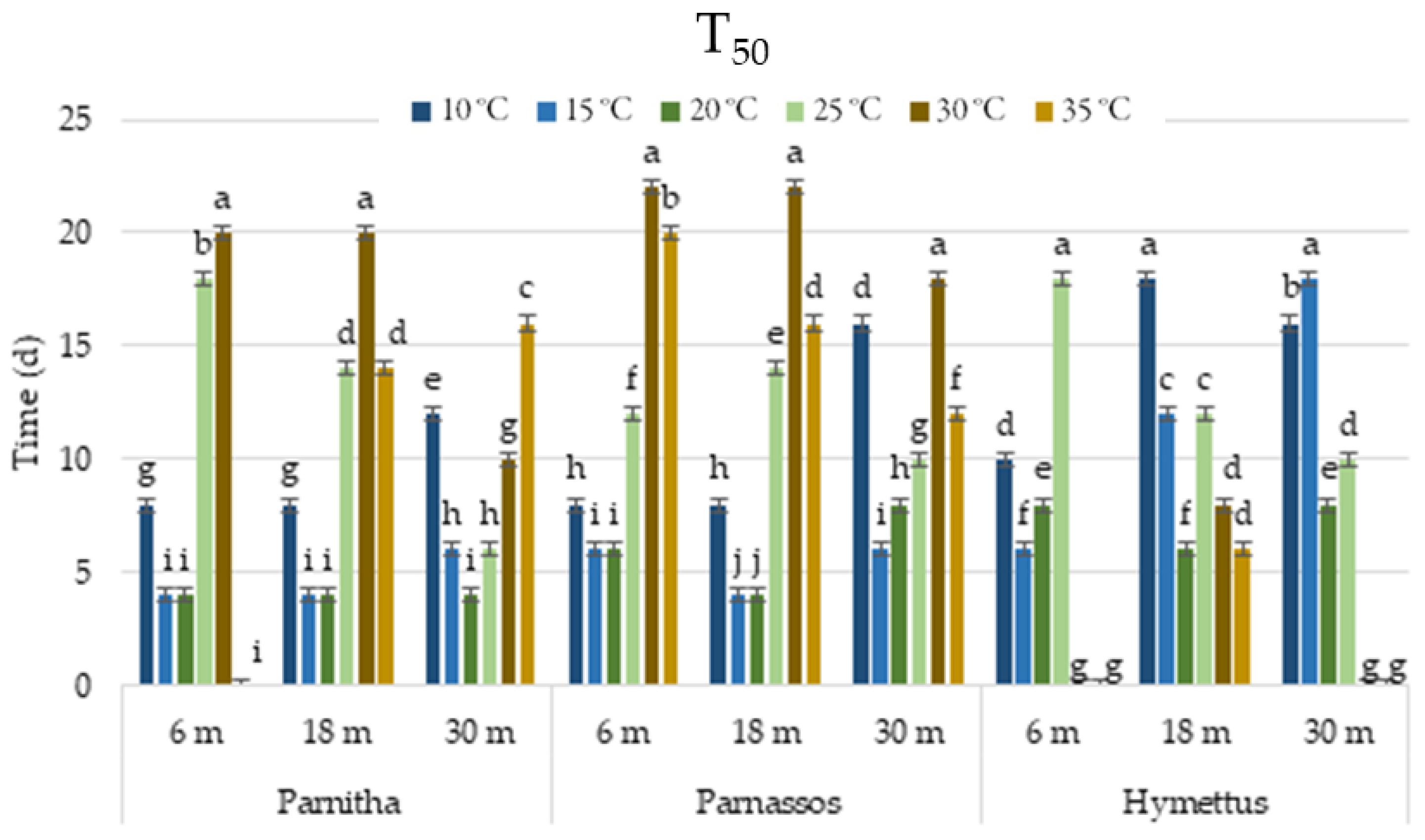 Horticulturae 11 00443 g004