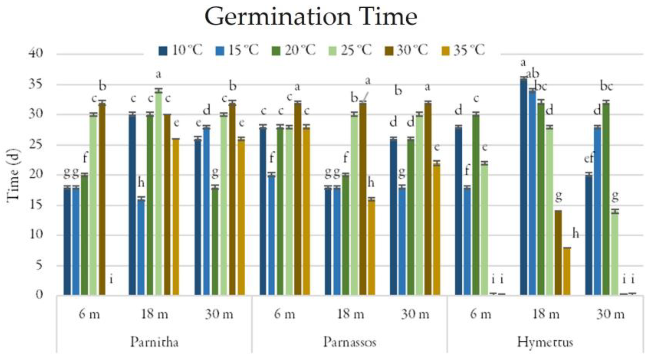 Horticulturae 11 00443 g005