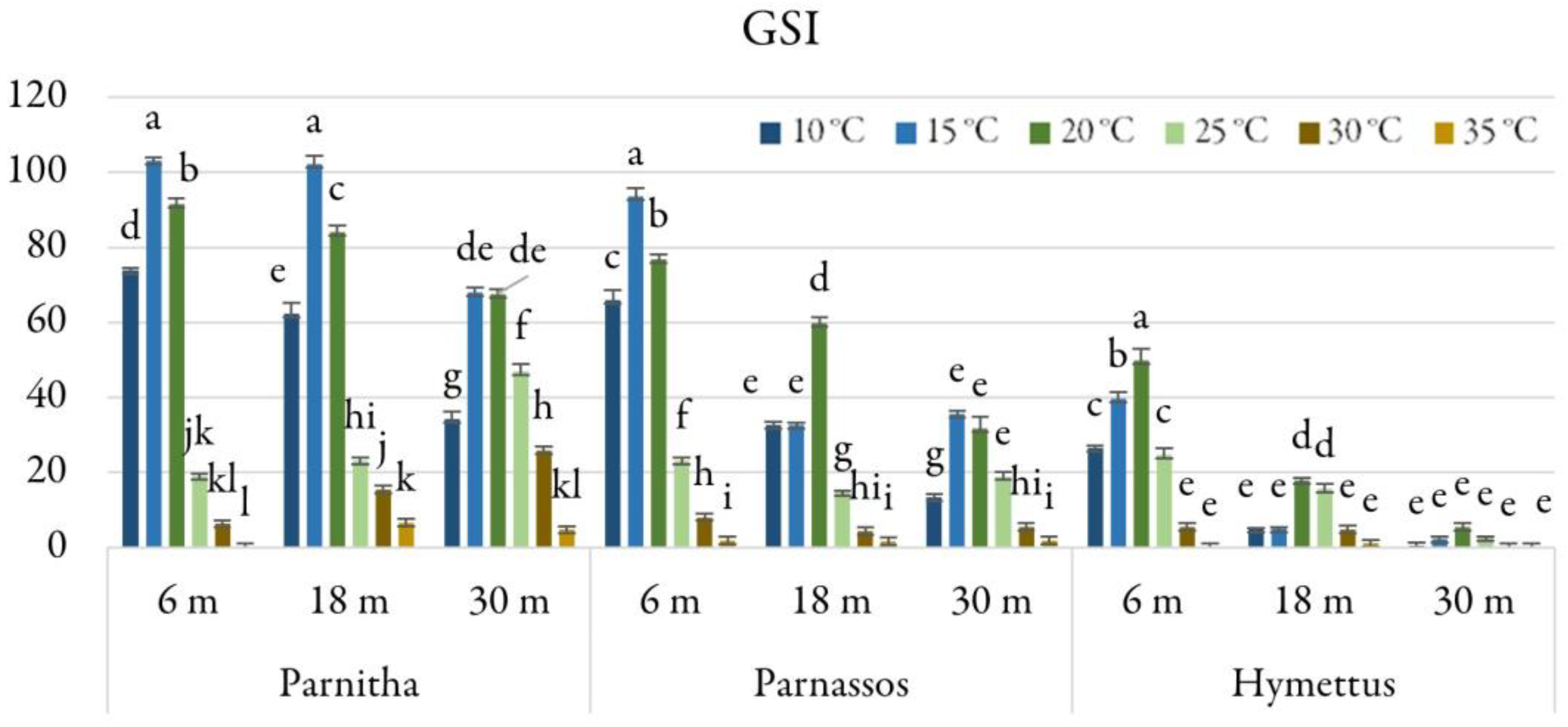 Horticulturae 11 00443 g006