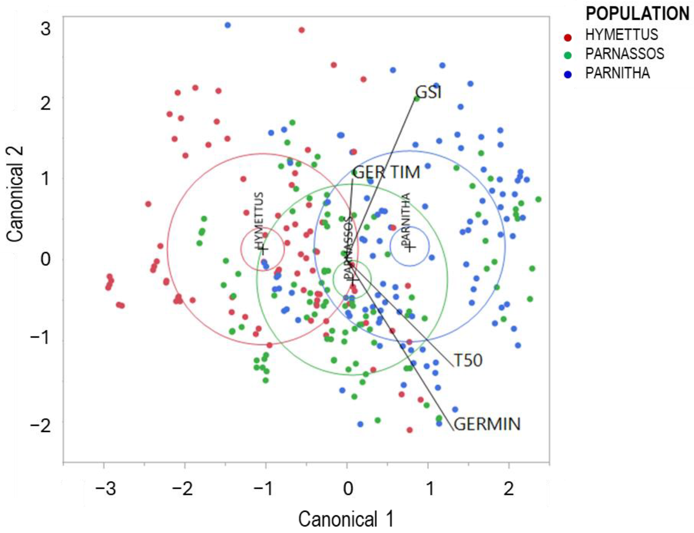 Horticulturae 11 00443 g007