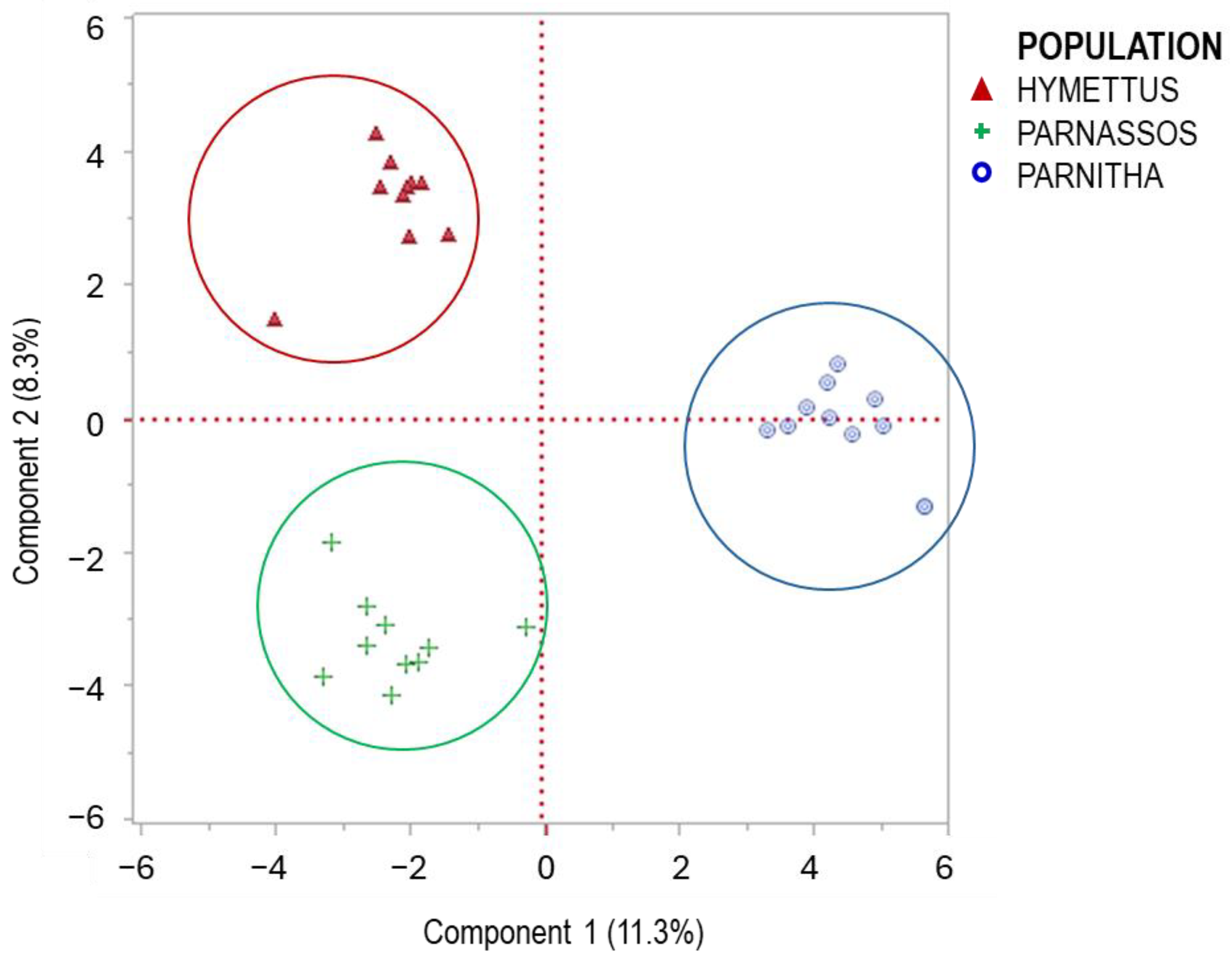 Horticulturae 11 00443 g009