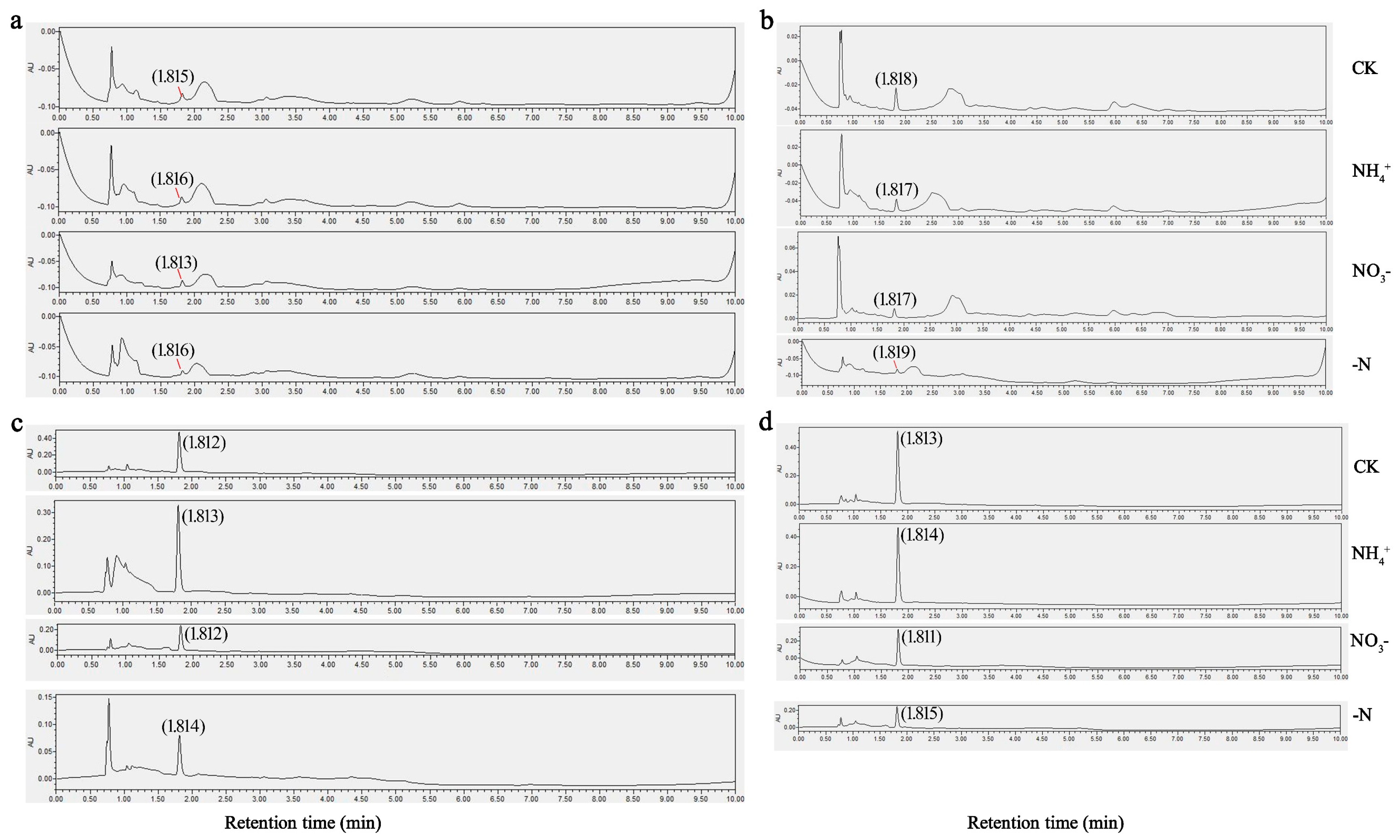 Horticulturae 11 00444 g002