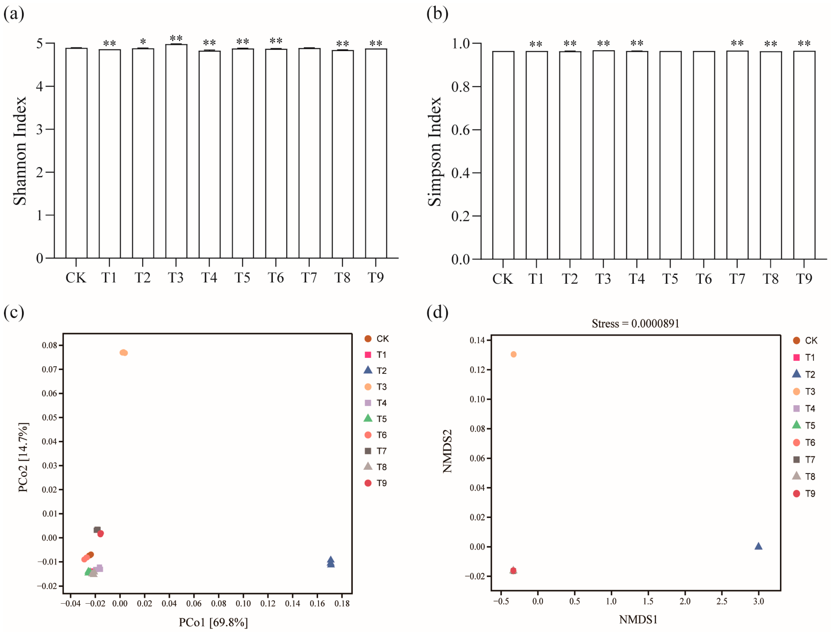 Horticulturae 11 00446 g002