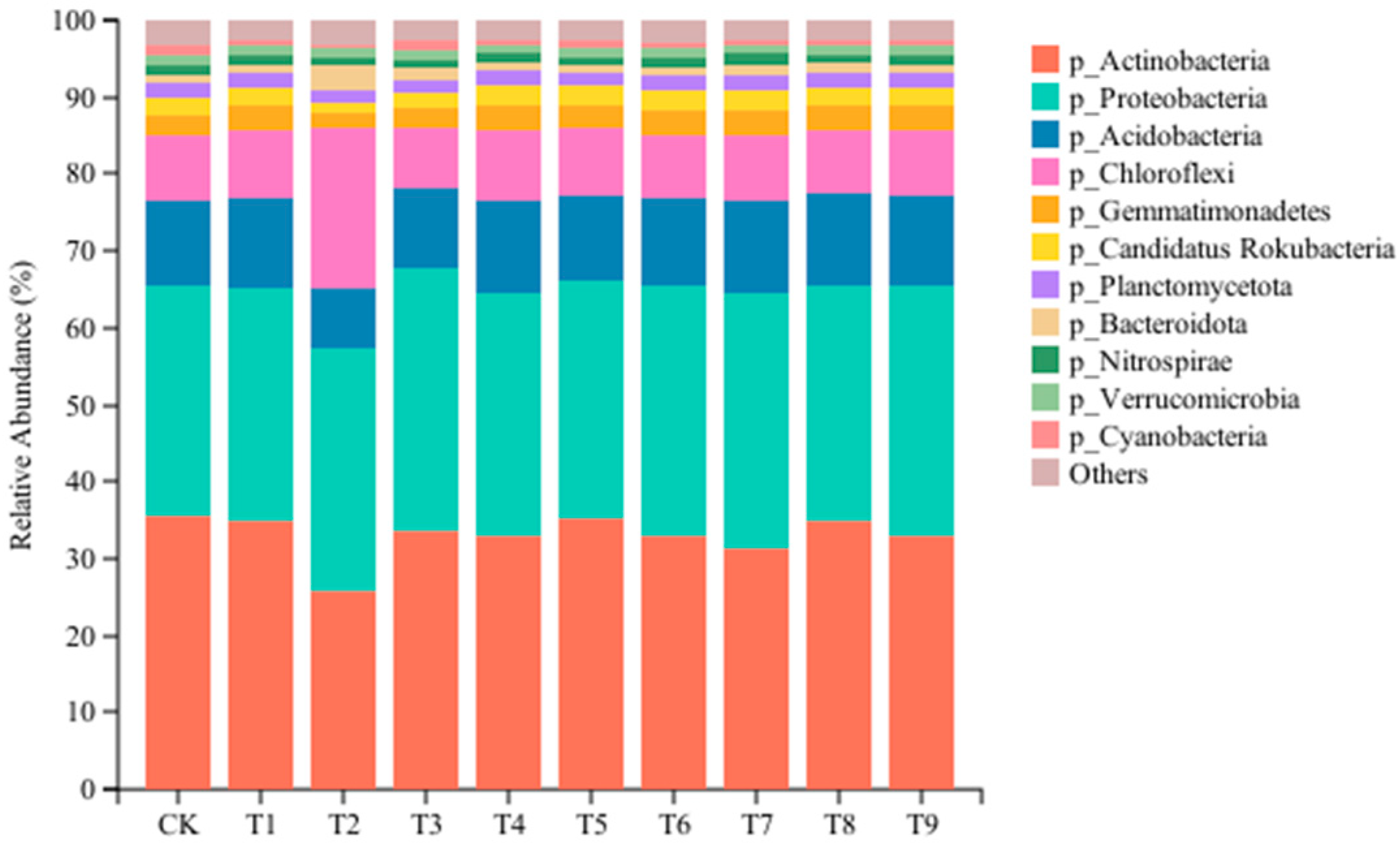 Horticulturae 11 00446 g003