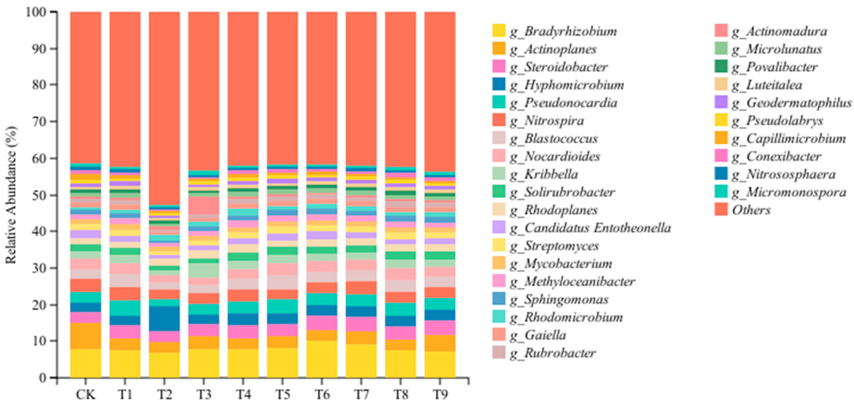 Horticulturae 11 00446 g004