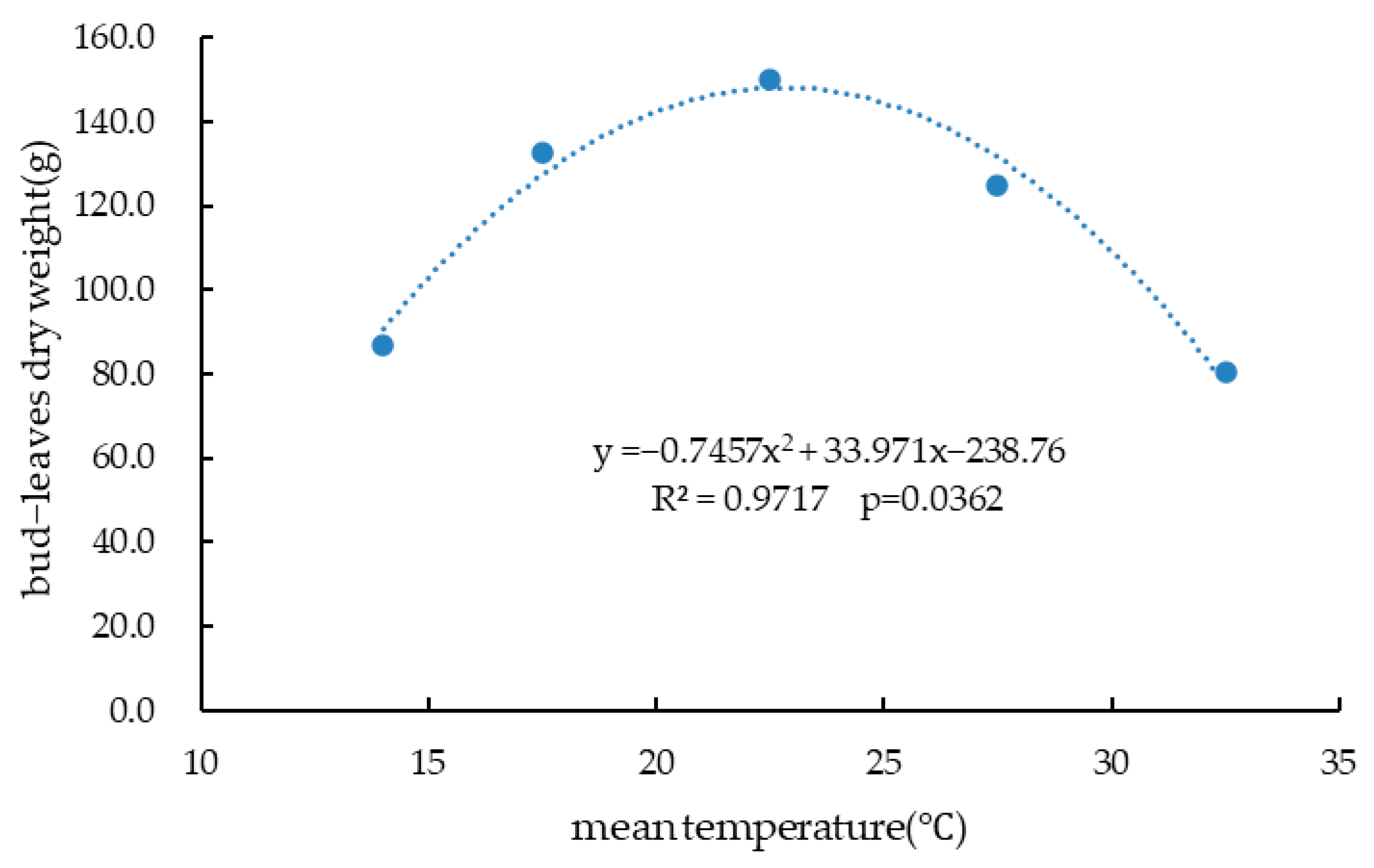 Horticulturae 11 00448 g002